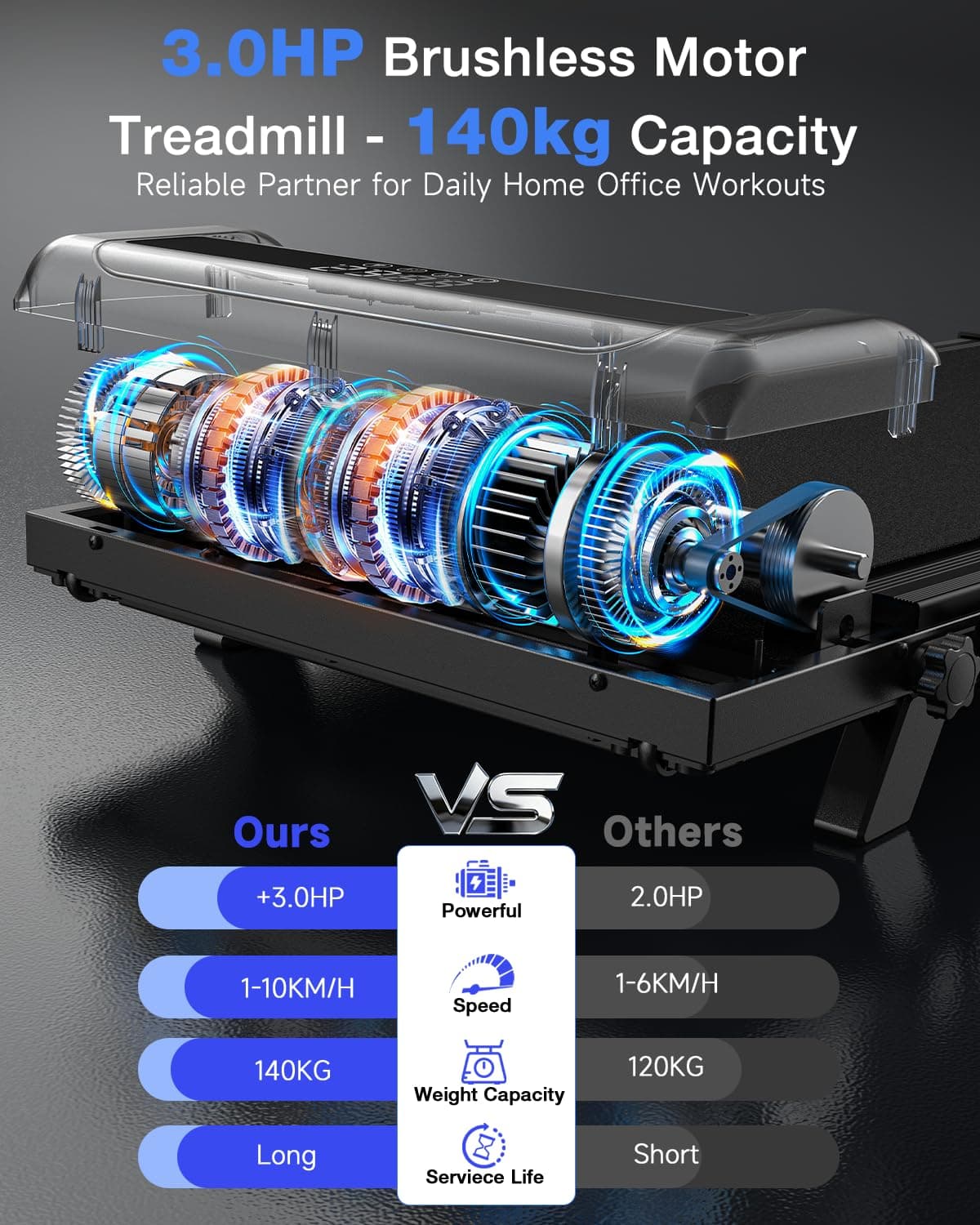 HOMEFITNESSCODE Folding Treadmill – Bild 4