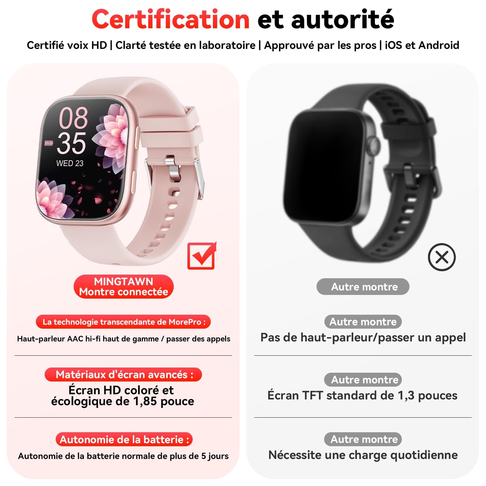 Mingtawn Smartwatch Damen Herren – Bild 7