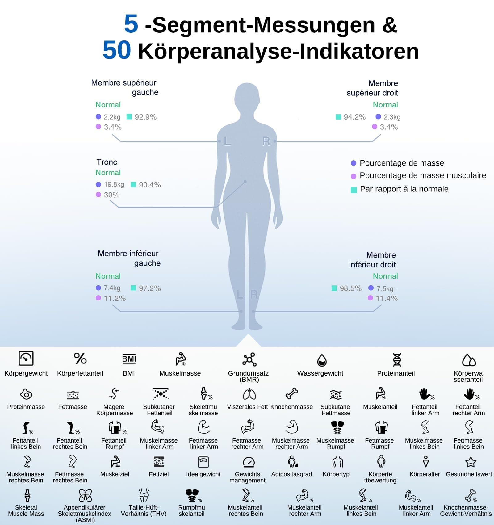 Global eFit Inc. (Manufactured under GE license) GE Körperfettwaage Digitale Waage Personen – Bild 6