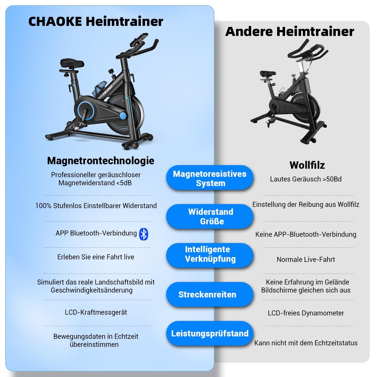 CHAOKE Heimtrainer Fahrrad mit App – Bild 8