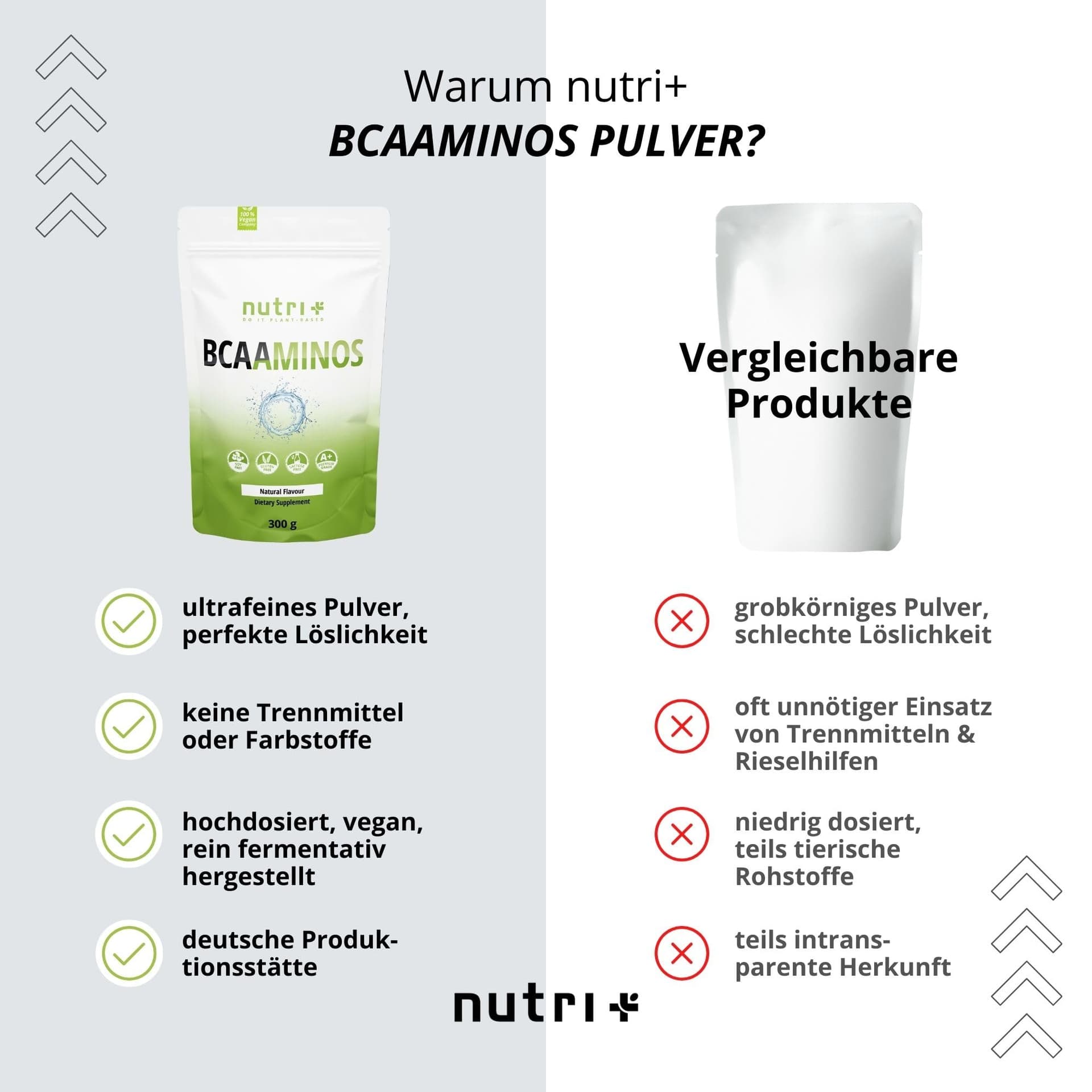 Nutri + BCAA Pulver Neutral – Bild 4