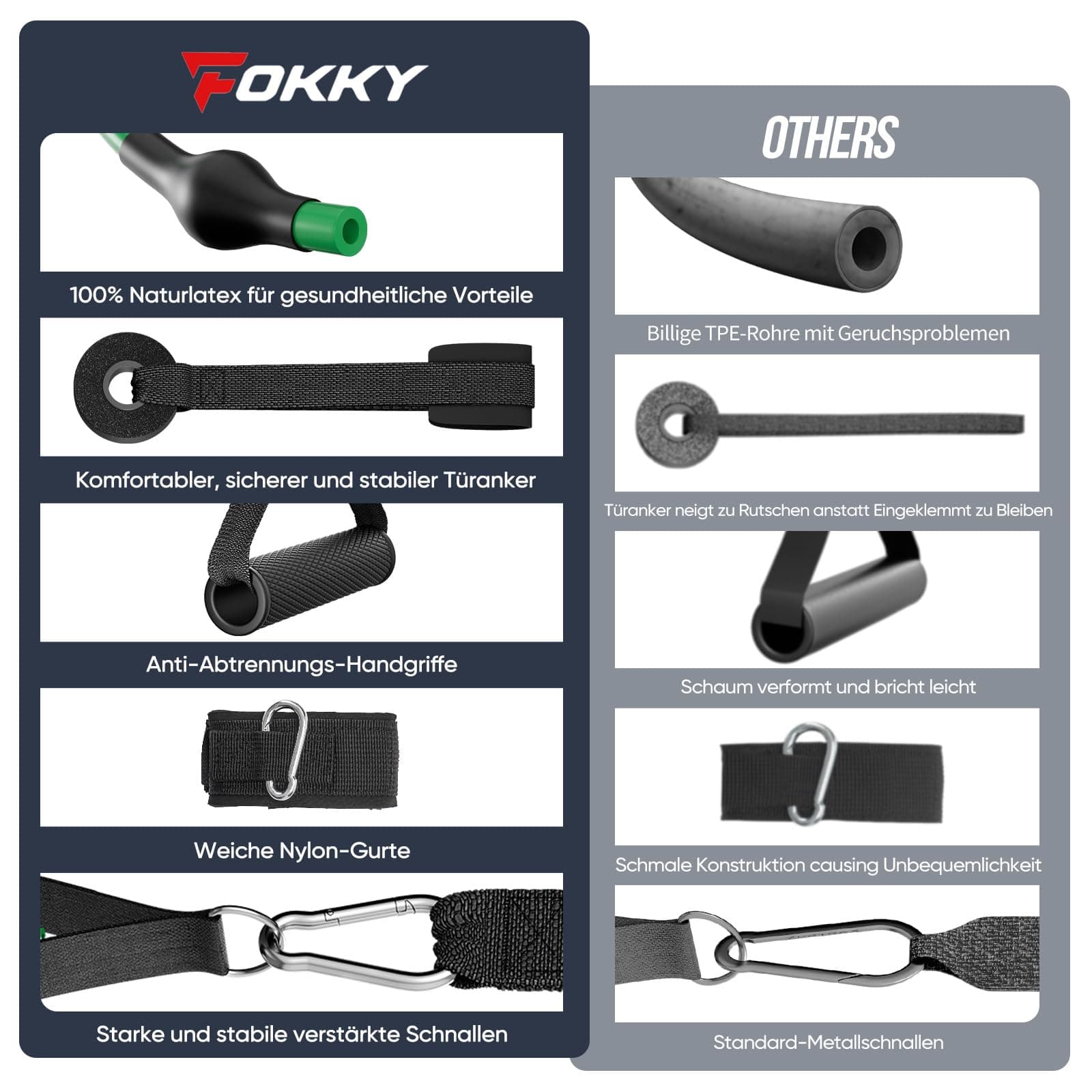 Fokky Fitnessbänder Resistance Bands Set – Bild 6