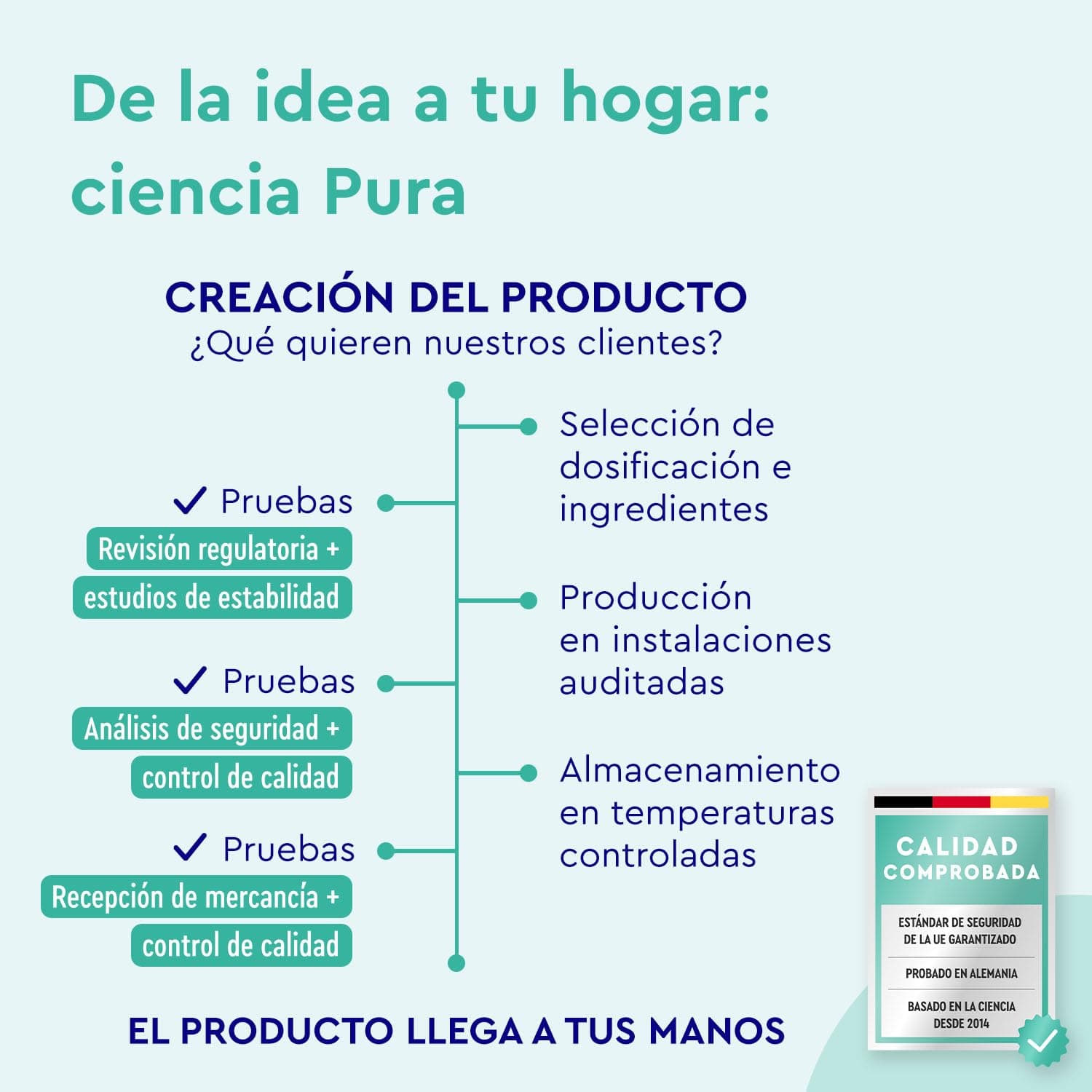 Gloryfeel Omega 3 G – Bild 6