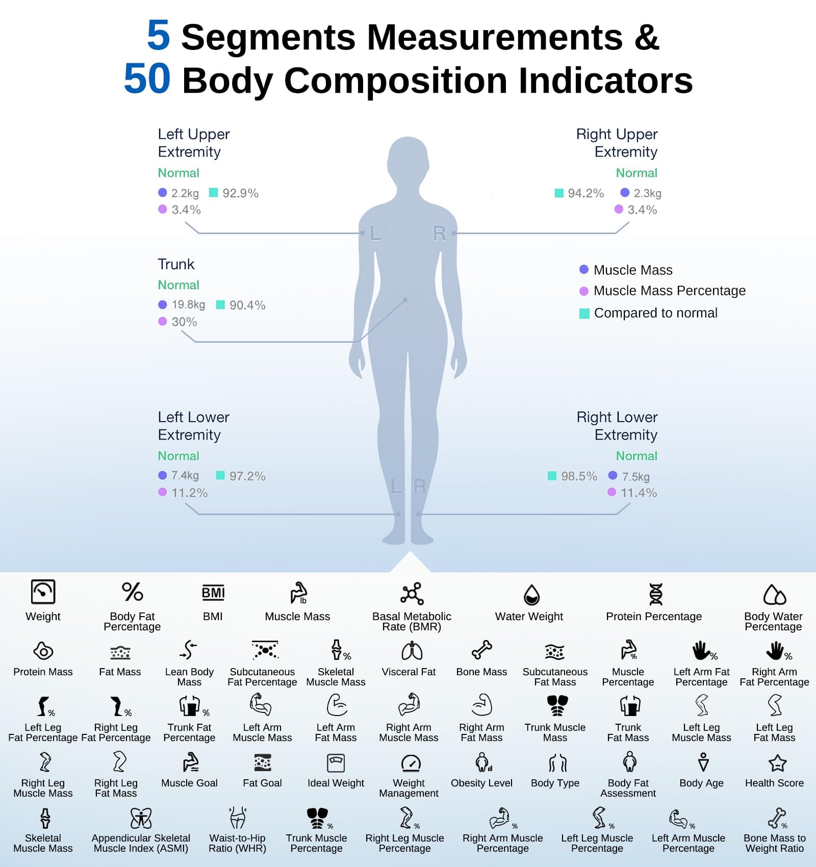 Global eFit Inc. (Manufactured under GE license) GE Scale for Body Weight – Bild 6