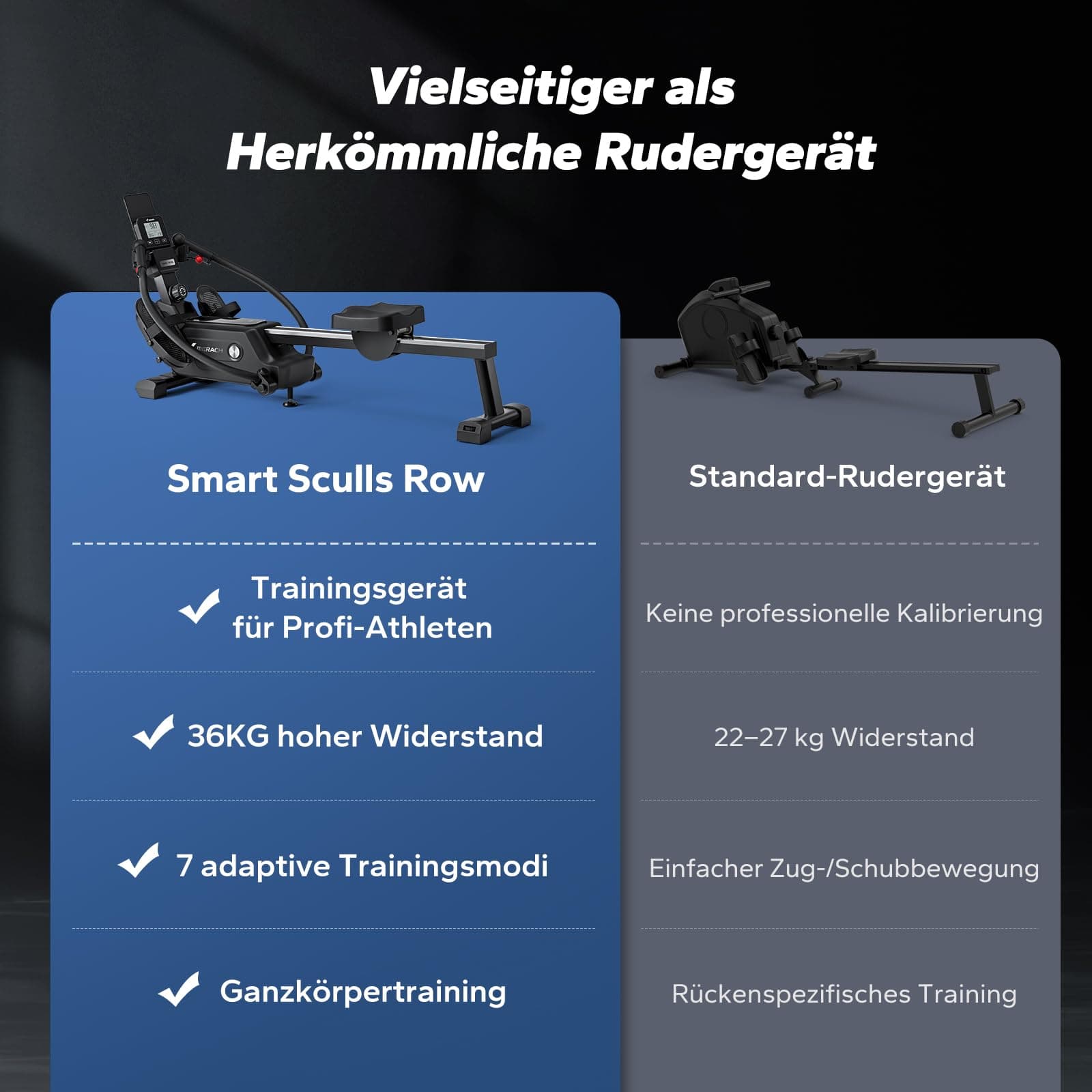 MERACH Rudergerät für Zuhause – Bild 5