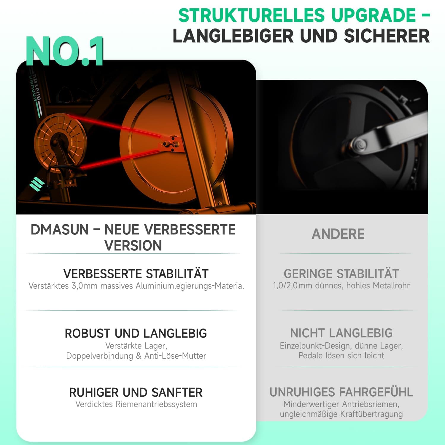 DMASUN [2026 Aktualisiert] Heimtrainer Fahrrad – Bild 3