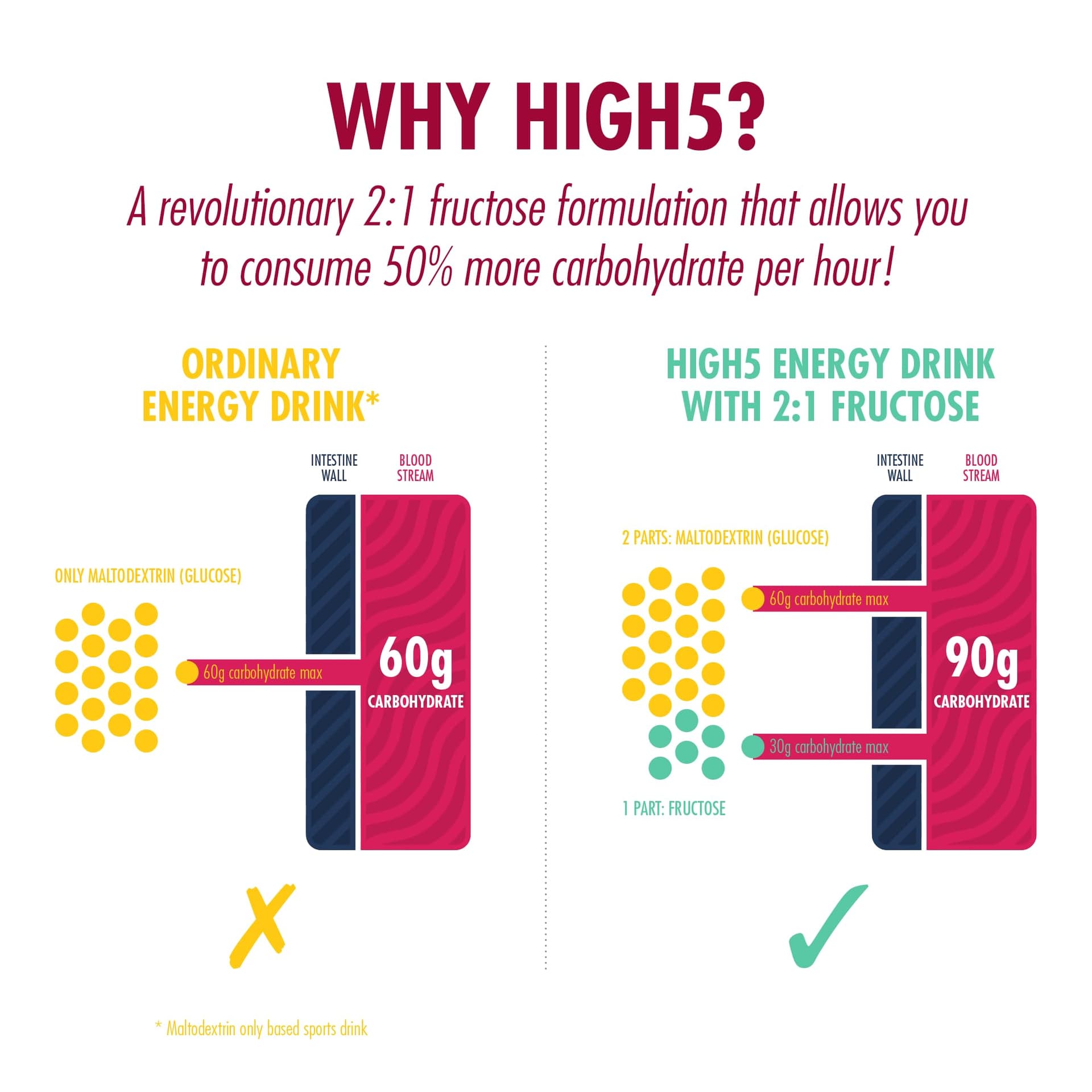 HIGH5 Energy Drink – Bild 4