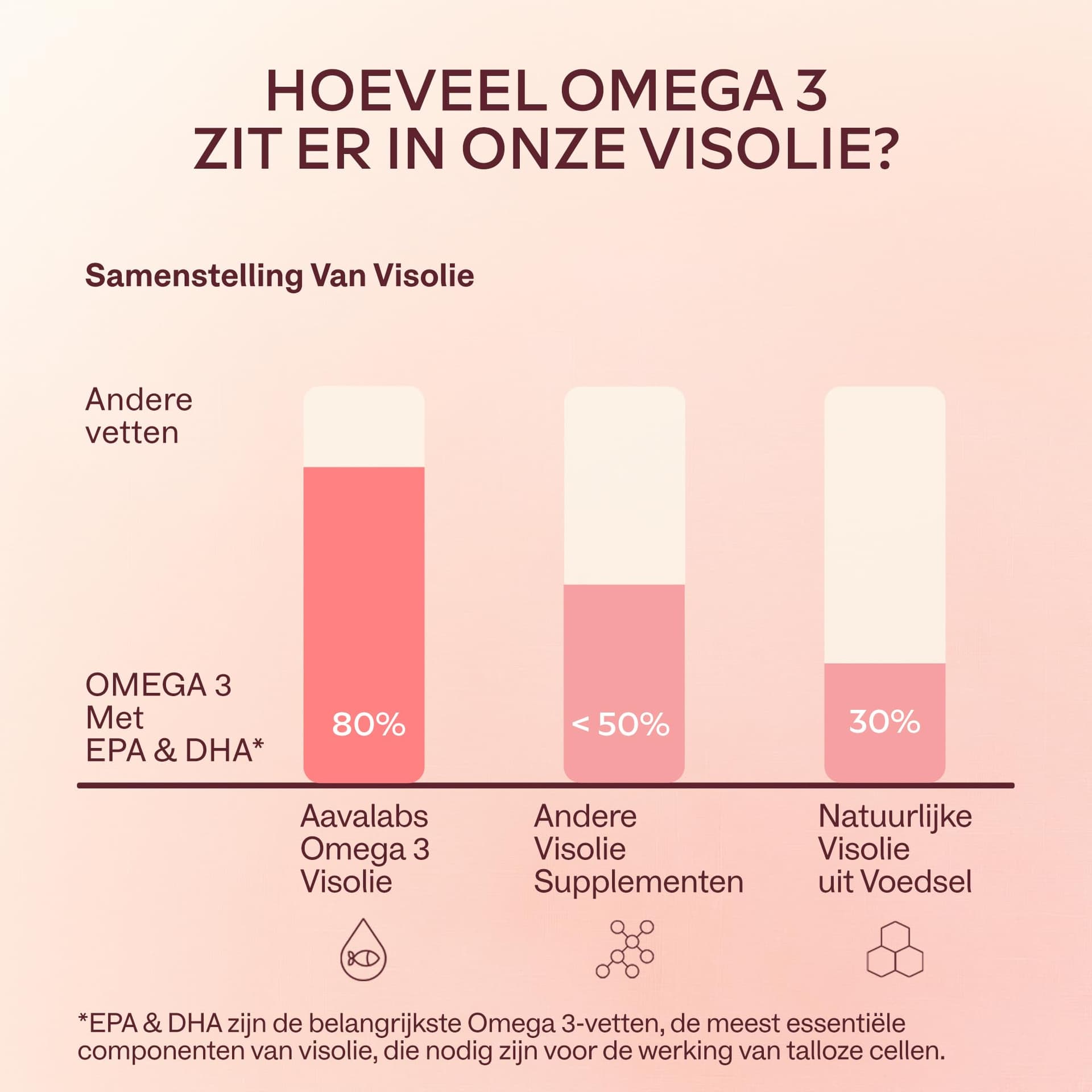 AAVALABS Omega 3 Visolie [2000mg – Bild 4