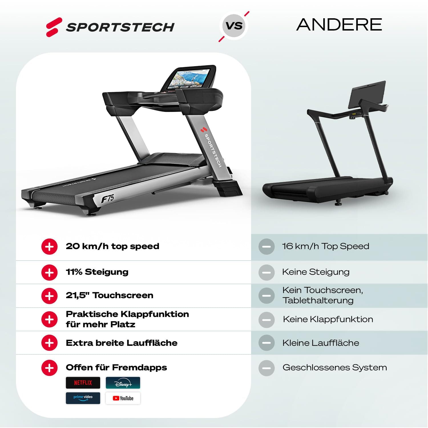 Sportstech F75 Profi Laufband für Zuhause klappbar – Bild 7