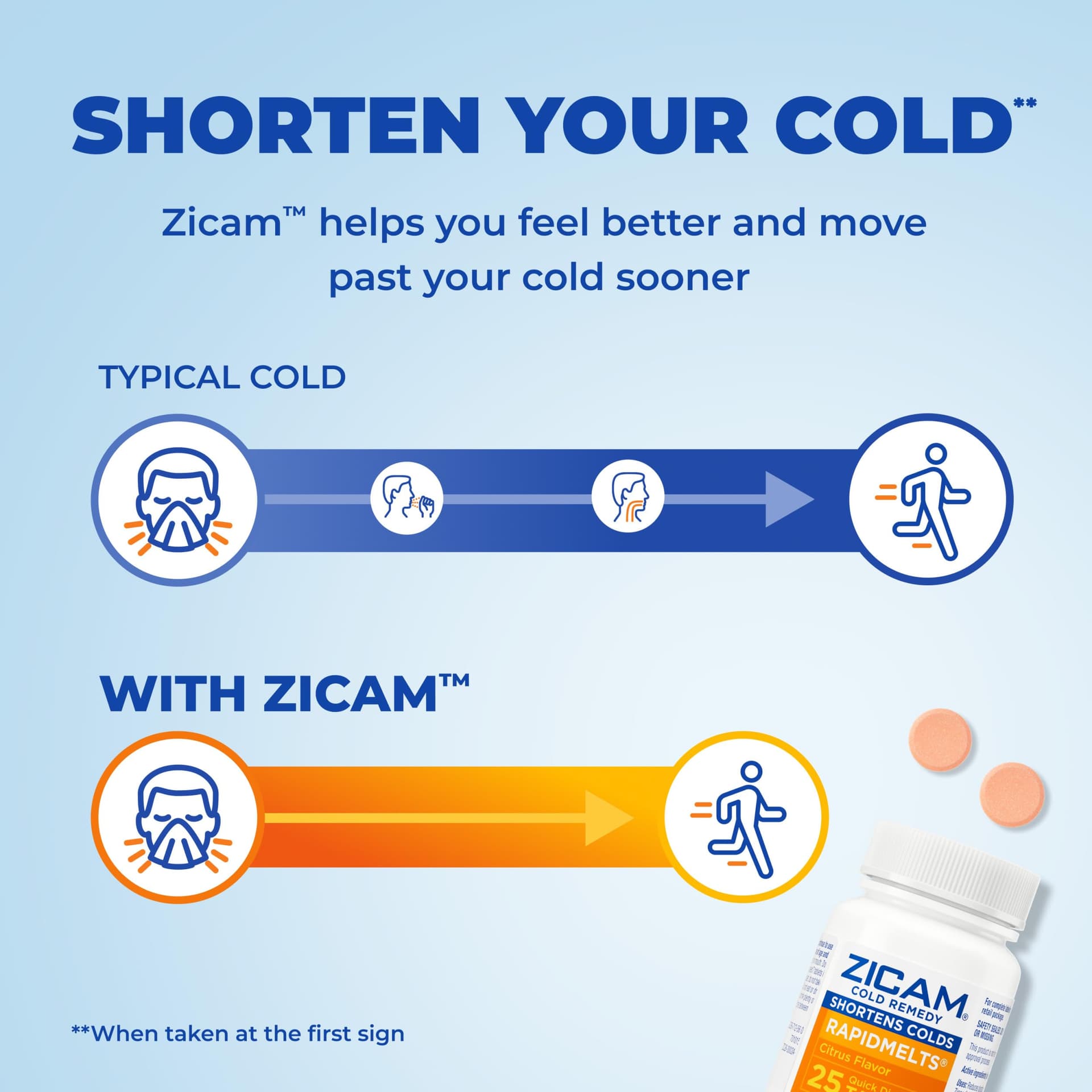 Zicam Zinc Cold Remedy RapidMelts,Citrus Flavor – Bild 2
