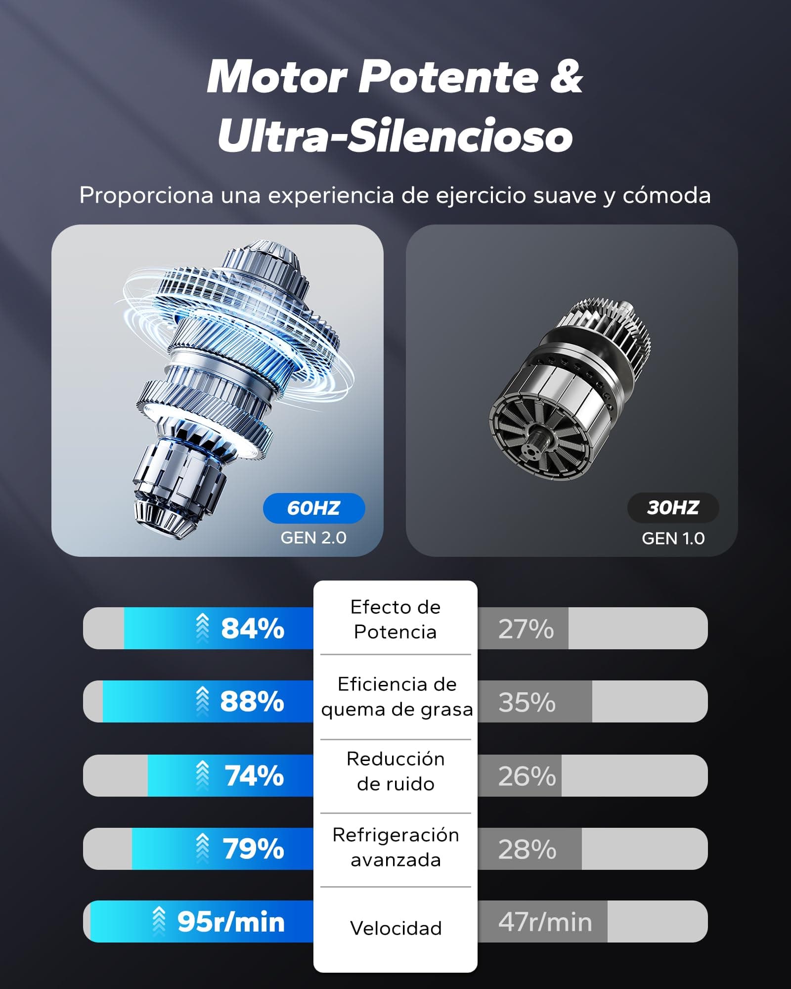 MERACH Máquina Elíptica Eléctrica – Bild 3