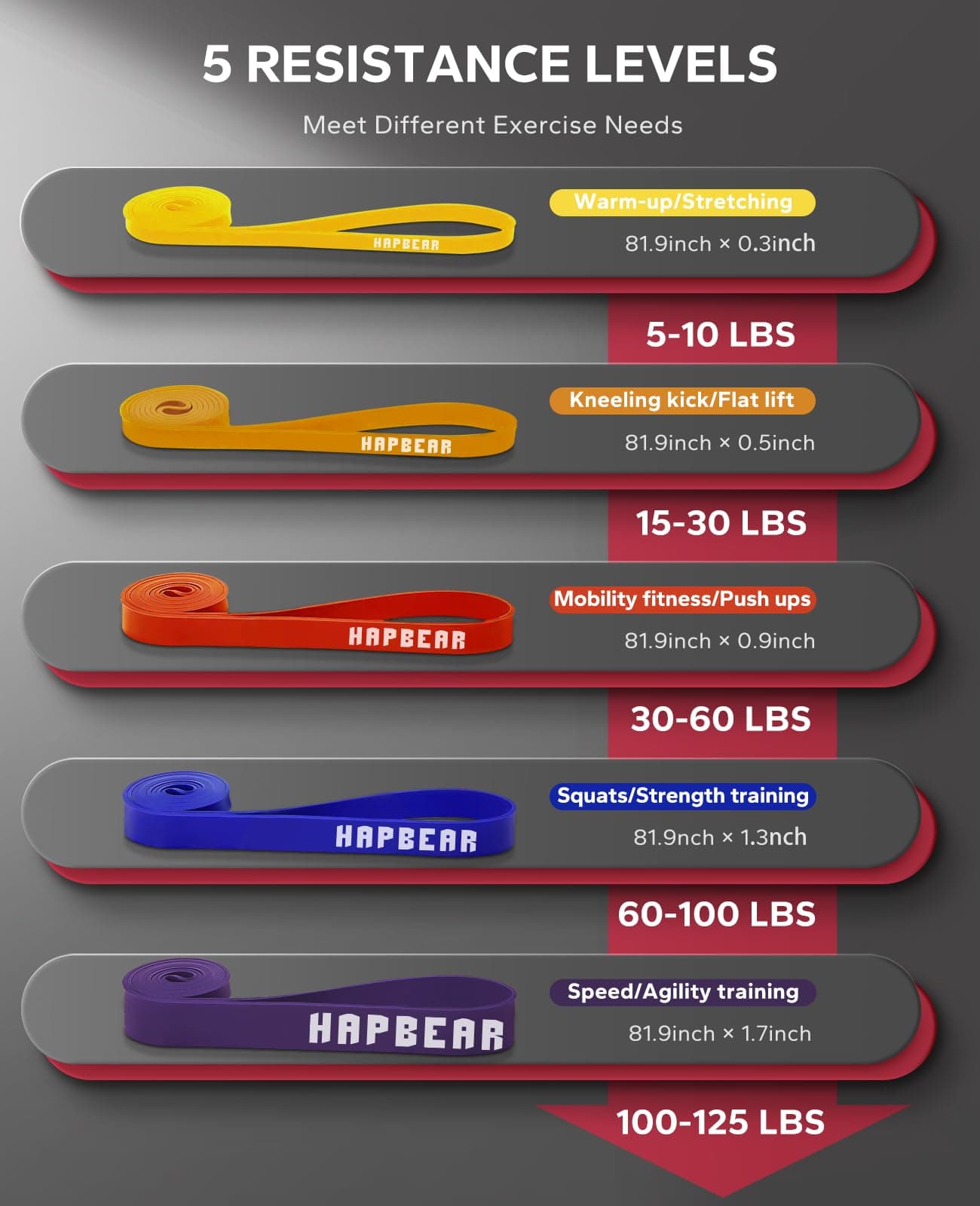HAPBEAR Pull Up Assistance Bands – Bild 4