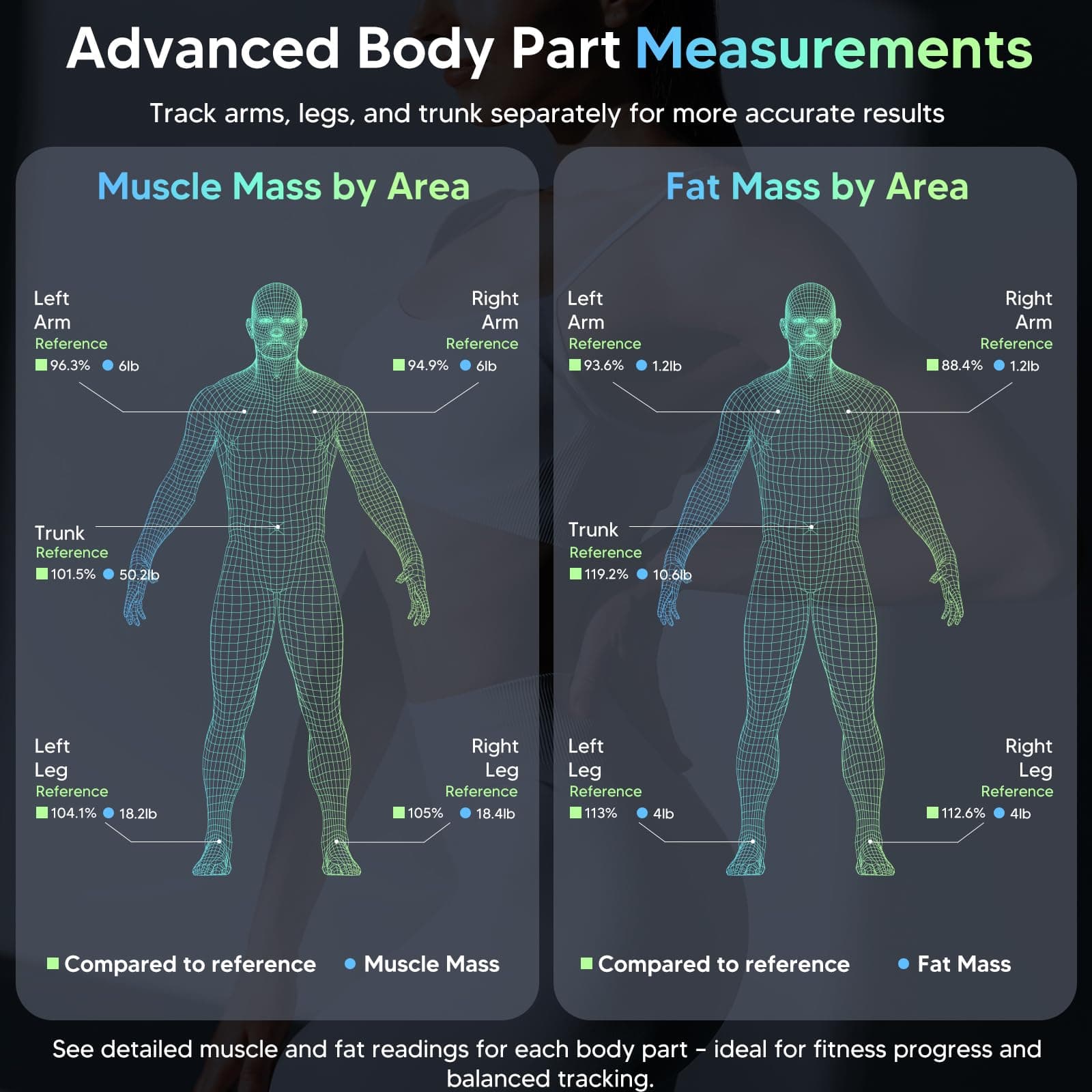 arboleaf Scale for Body Weight – Bild 2