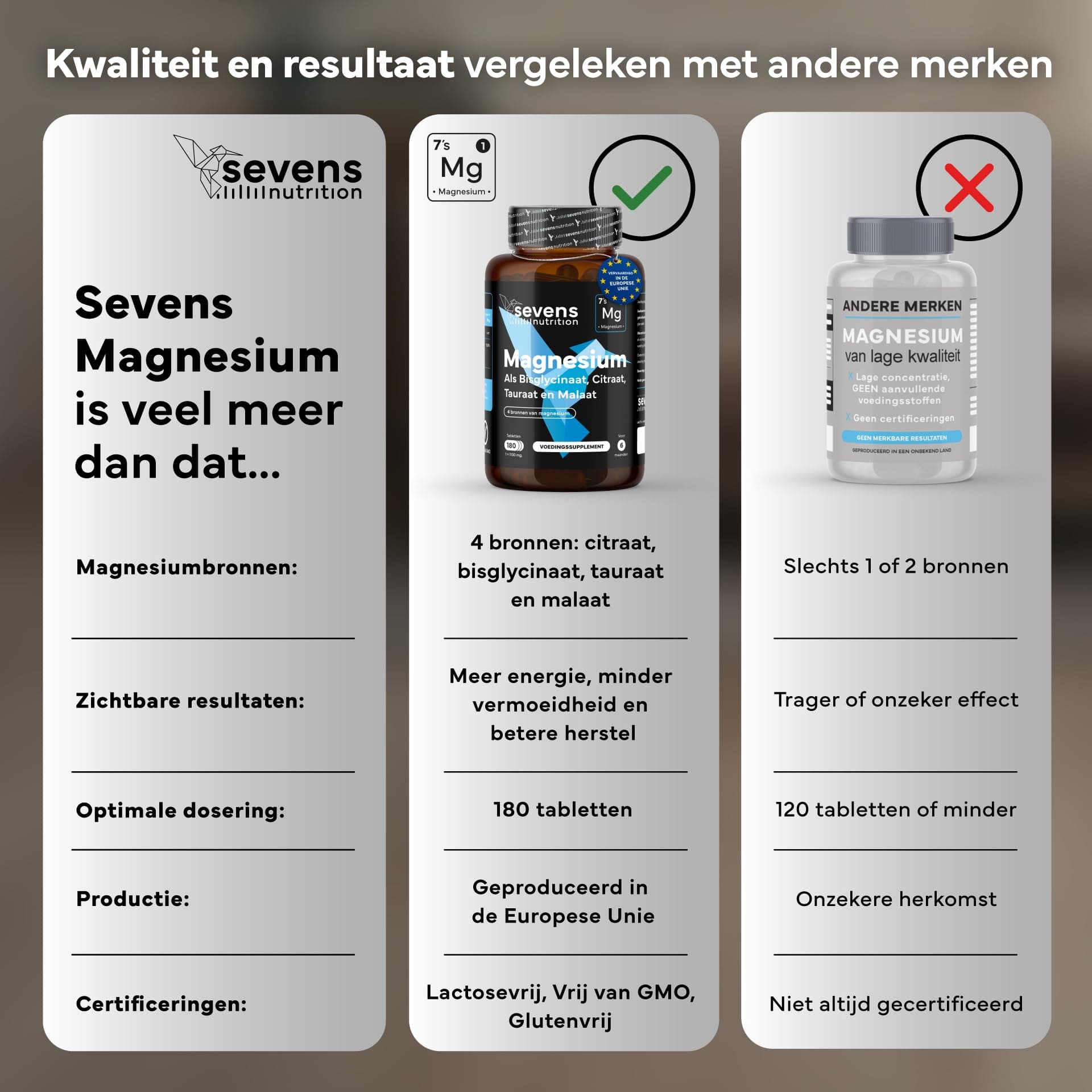 SEVENS NUTRITION Magnésium Bisglycinate + Citrate – Bild 6