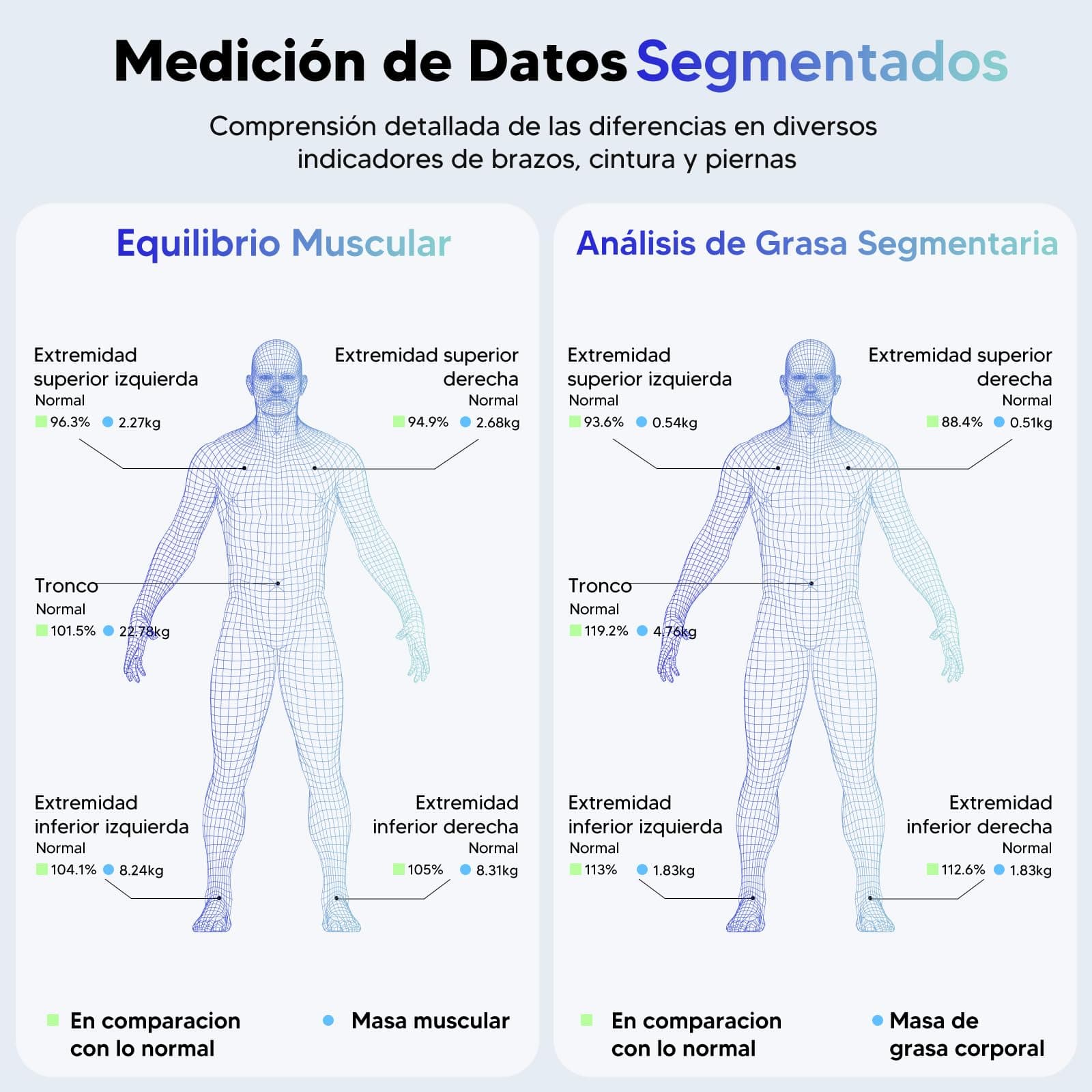 arboleaf Bilancia Intelligente con Analisi Corporea – Bild 4