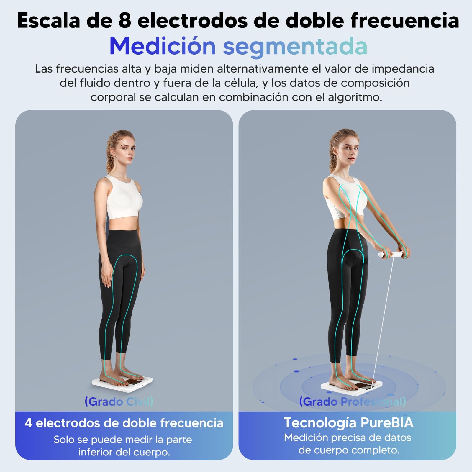 arboleaf Bilancia Intelligente con Analisi Corporea – Bild 3