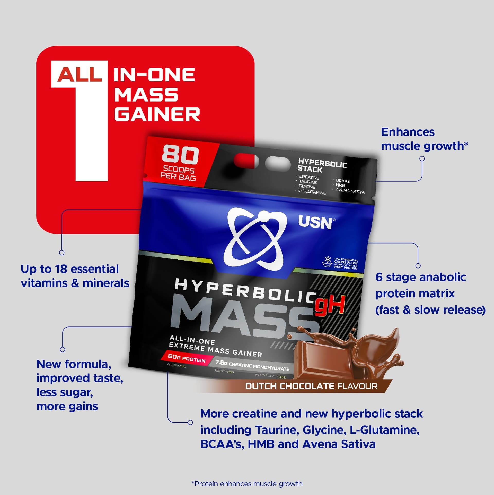 USN Hyperbolic Mass Weight Gainer Protein Powder | Dutch Chocolate | 6kg – Bild 4