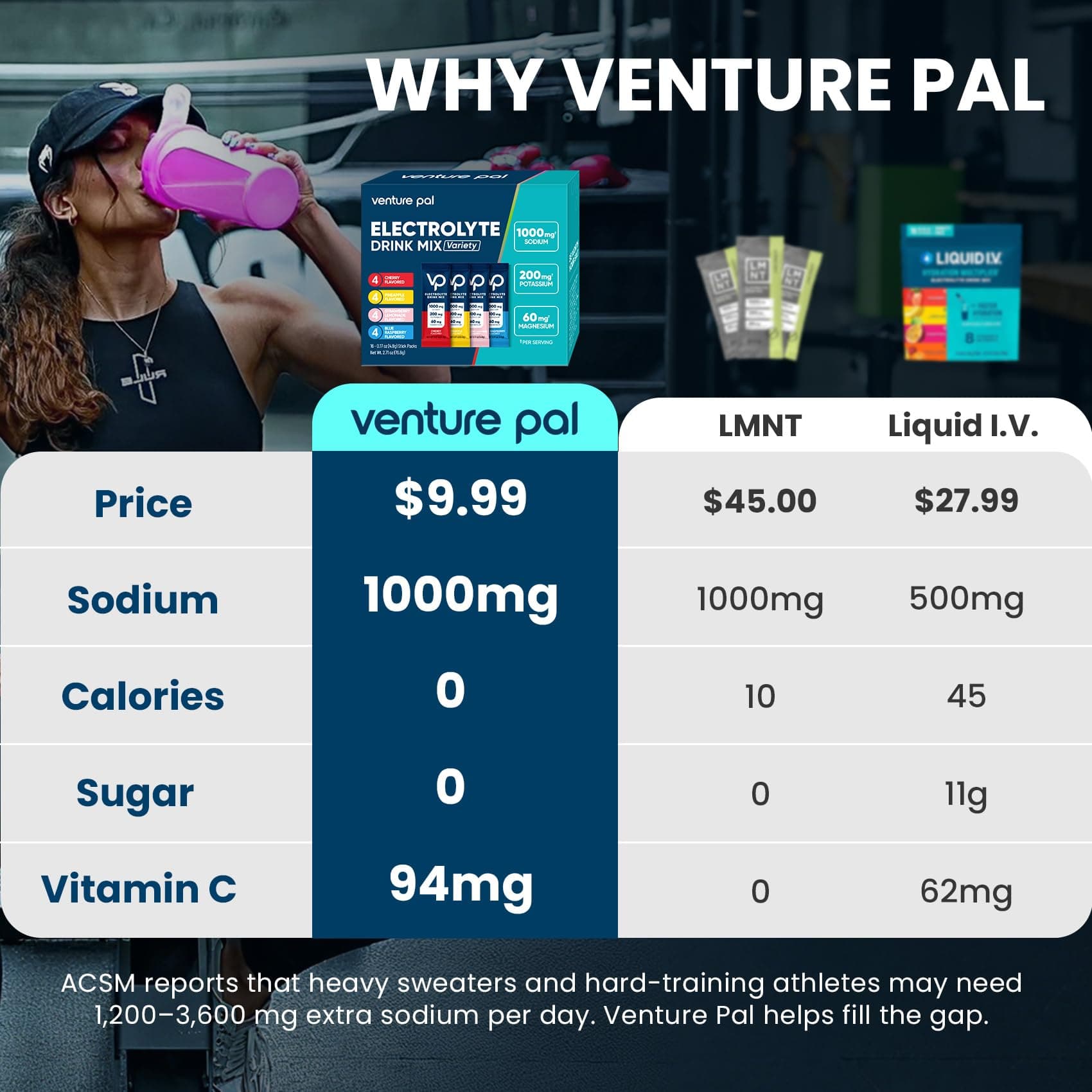 Venture Pal High Sodium Sugar Free Electrolytes Powder – Bild 2