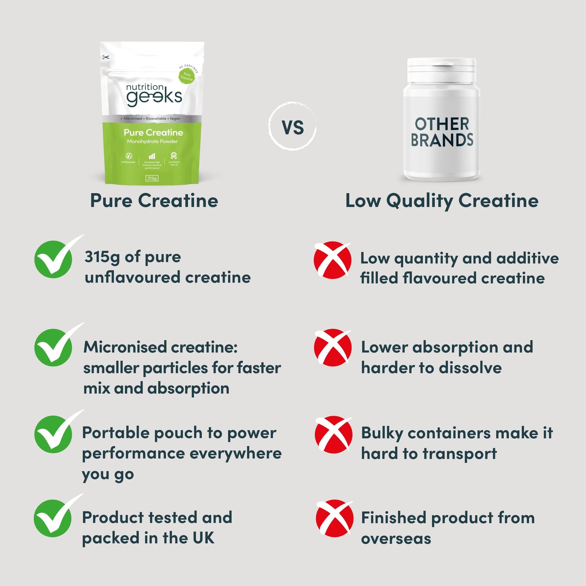 Nutrition Geeks Pure Creatine Monohydrate Powder - 315g – Bild 6