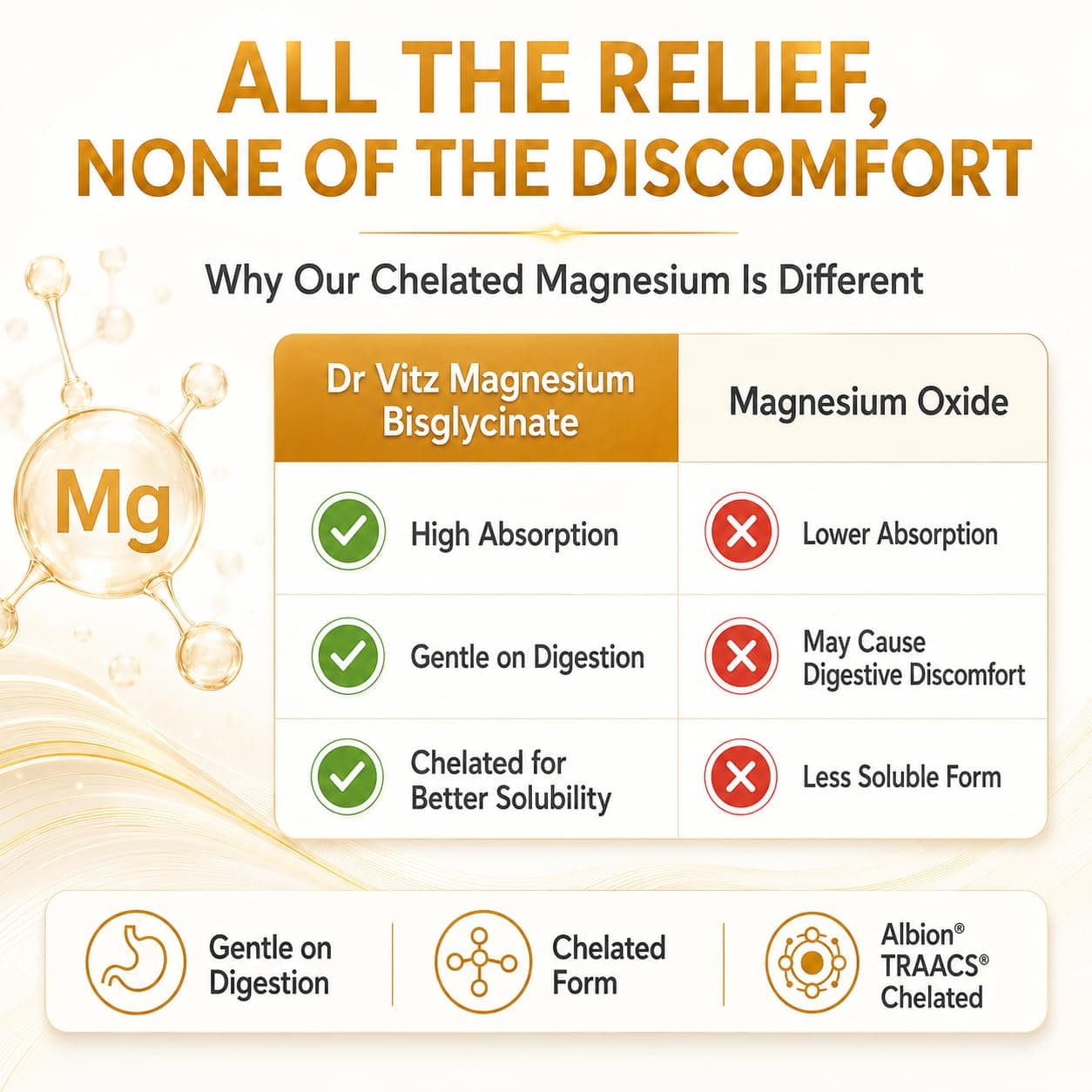 Dr Vitz Magnesium Bisglycinate Chelate 200mg – Bild 5