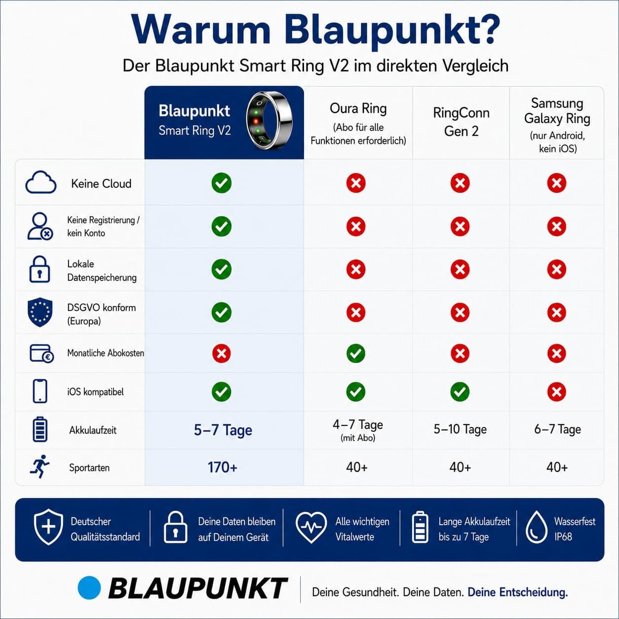 BLAUPUNKT Smart Ring V2 – Bild 4