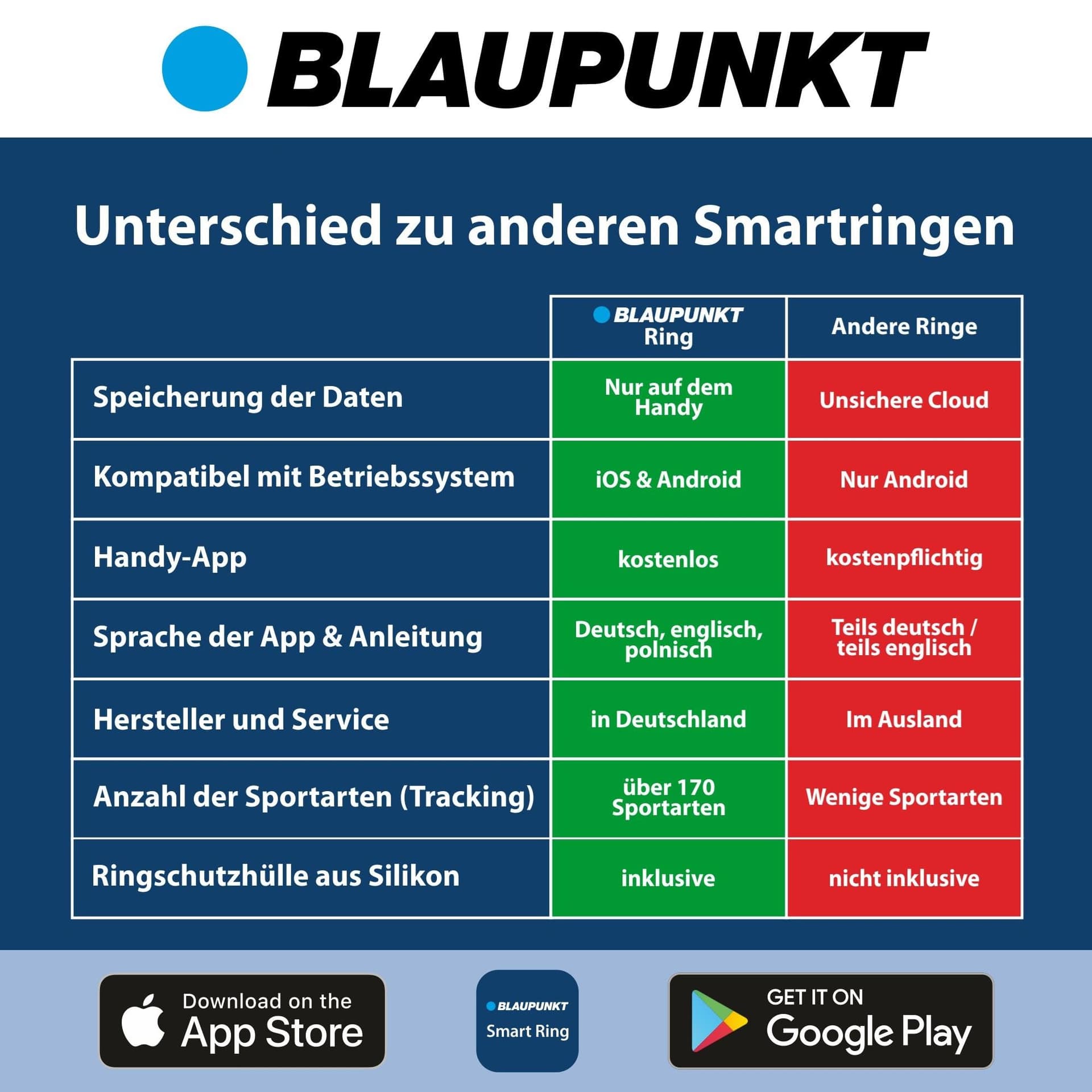 BLAUPUNKT Smart Ring PRO – Bild 3