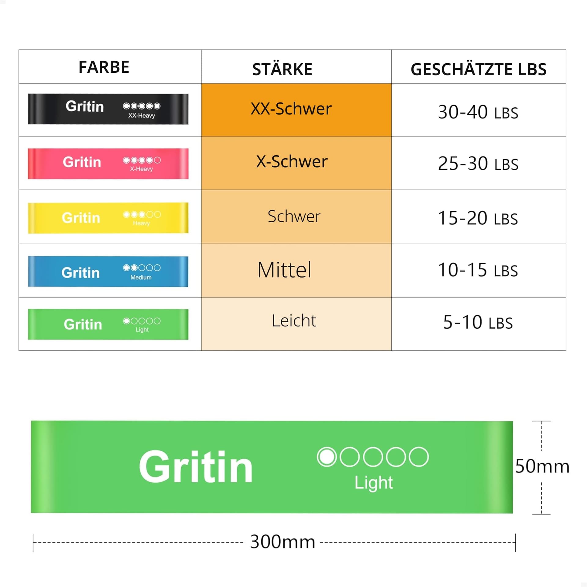 Gritin Fitnessbänder [5er Set] Widerstandsbänder mit 5 – Bild 2