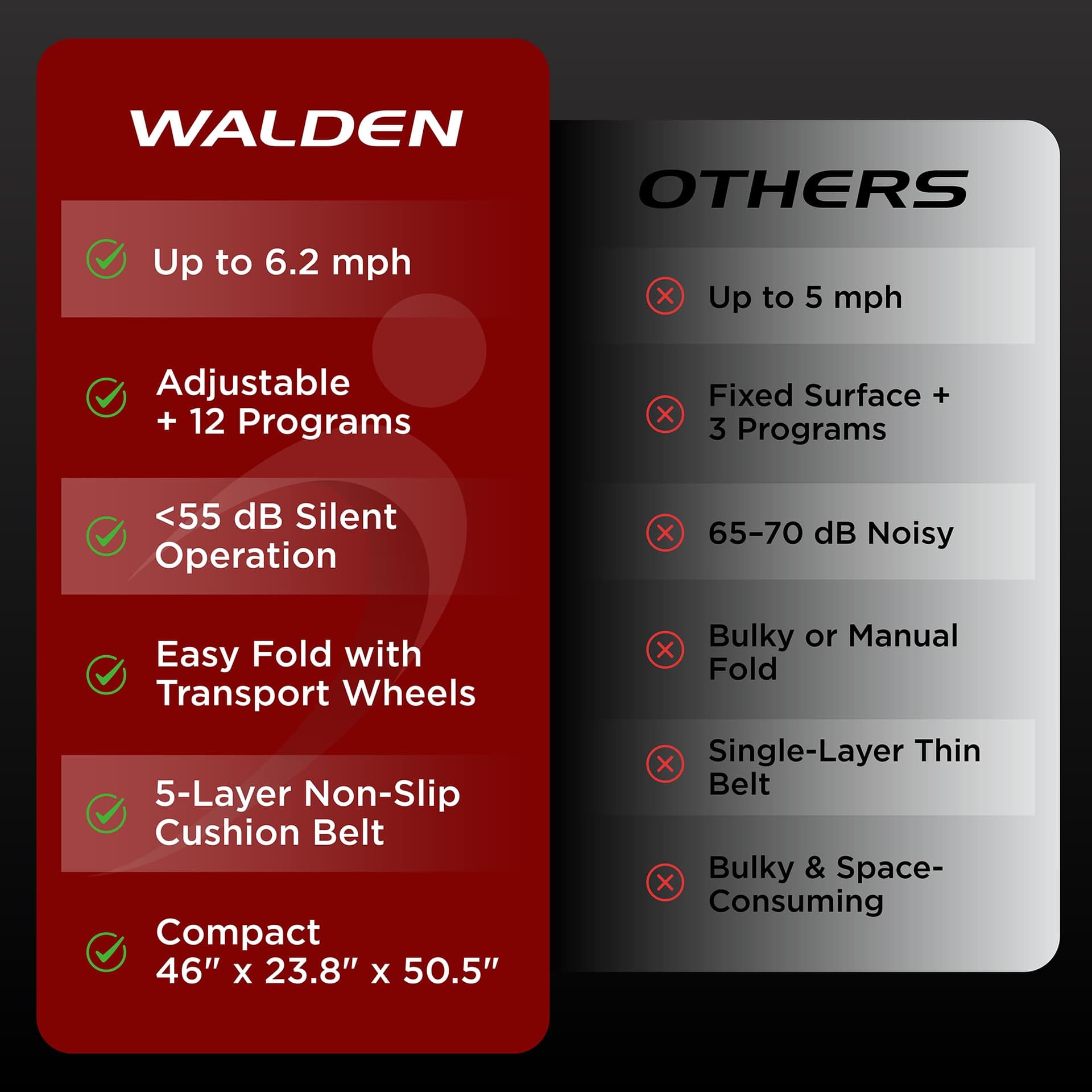 Walden Sports Walden Laufband Elektrisch Klappbar F2800 – Bild 5