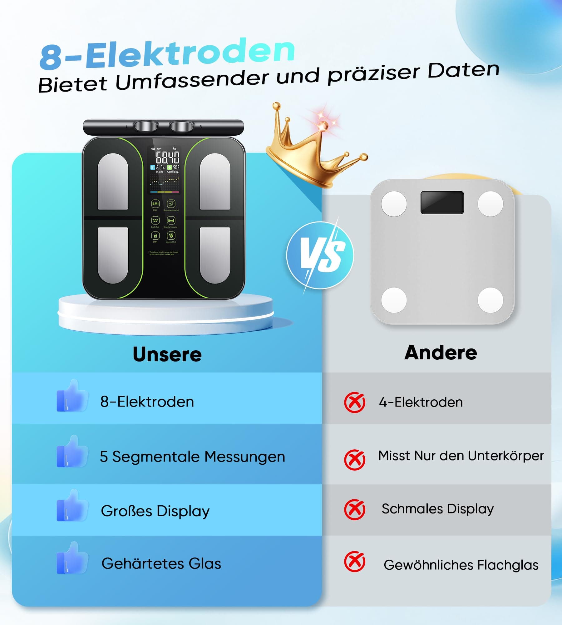 JEETIF Körperfettwaage mit 8 Elektroden – Bild 3