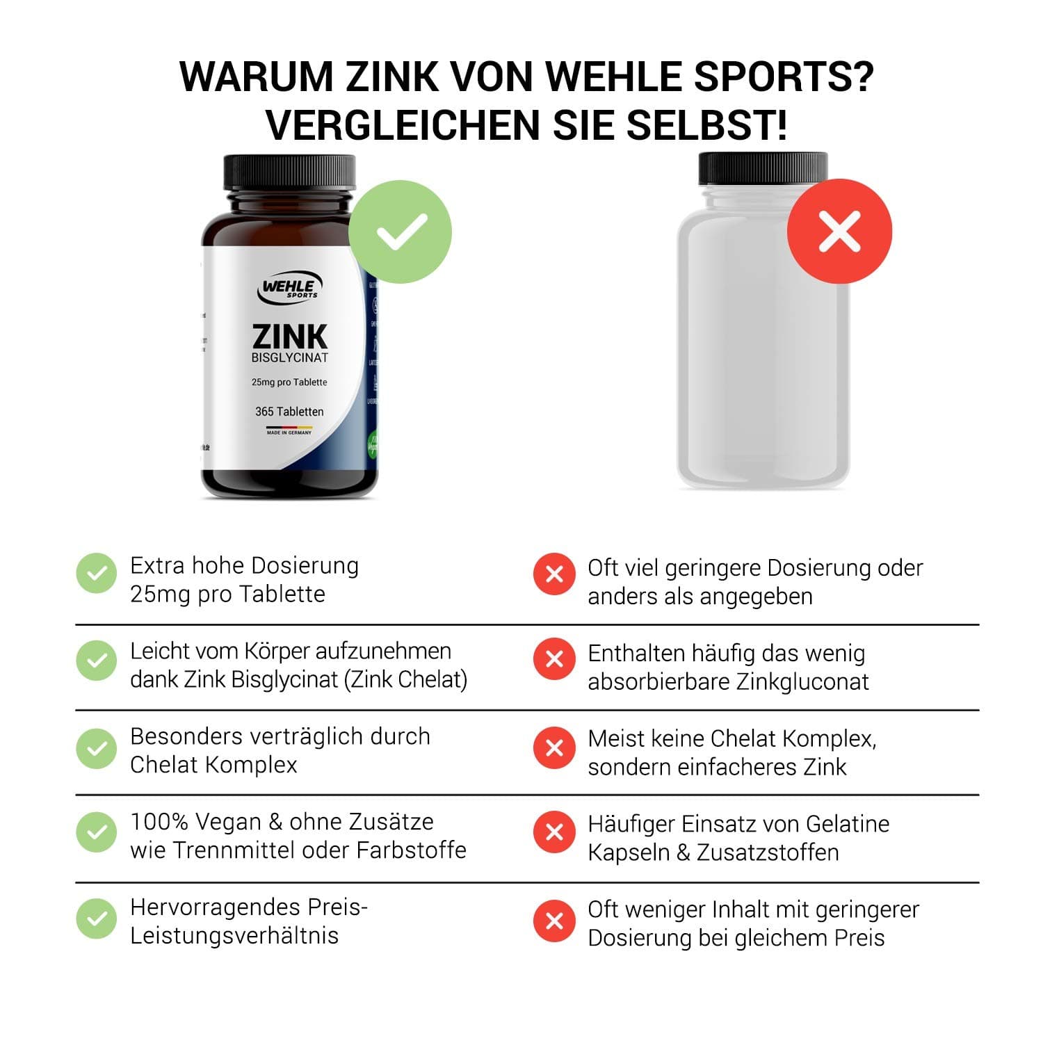 Wehle Sports Wehle Zink Tabletten 365 hochdosiert (25mg – Bild 2