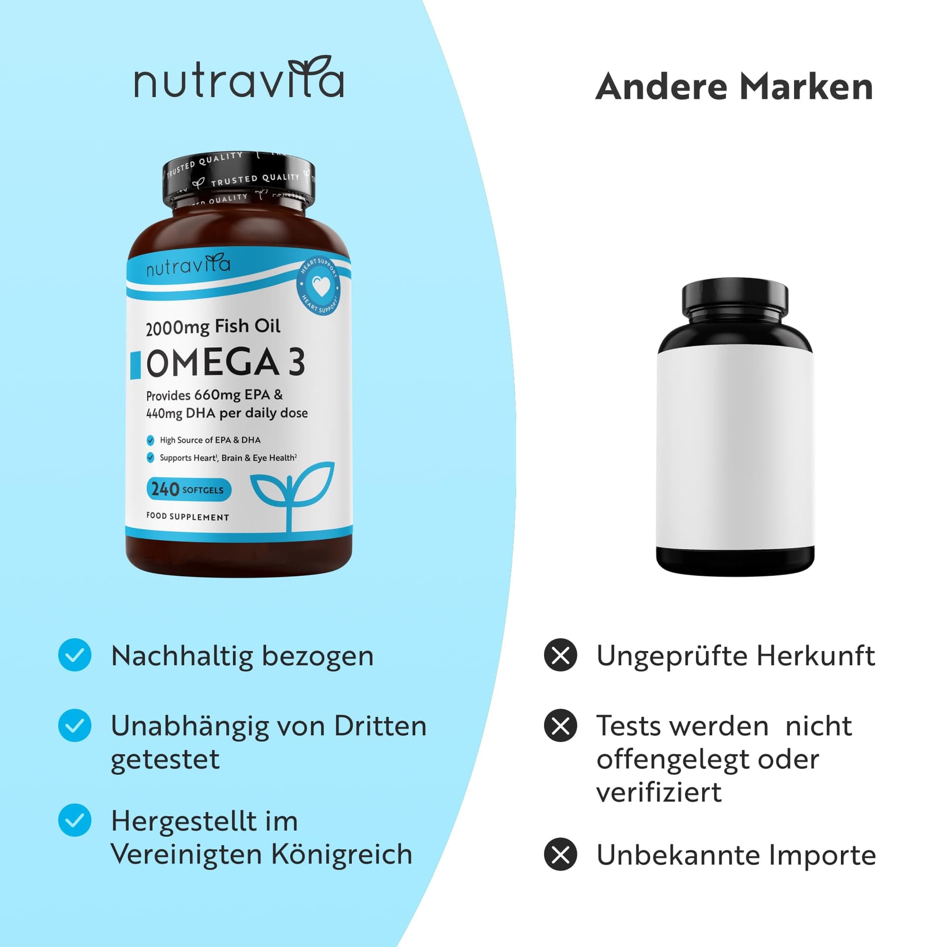 Nutravita Omega 3 Kapseln – Bild 8