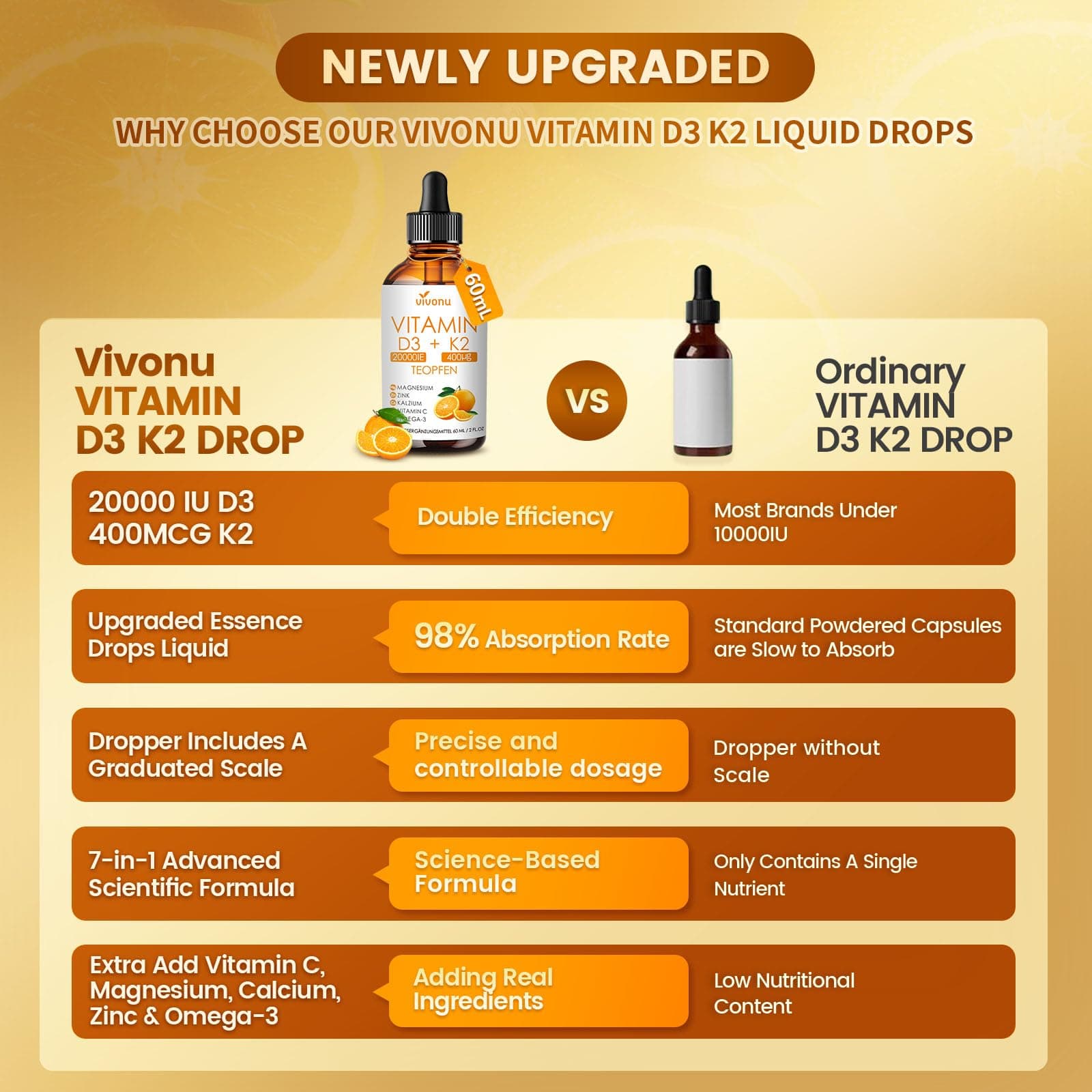 VivoNu Vitamine D3 K2 20000 UI avec MK7-300 en Huile de coco vierge – Bild 7