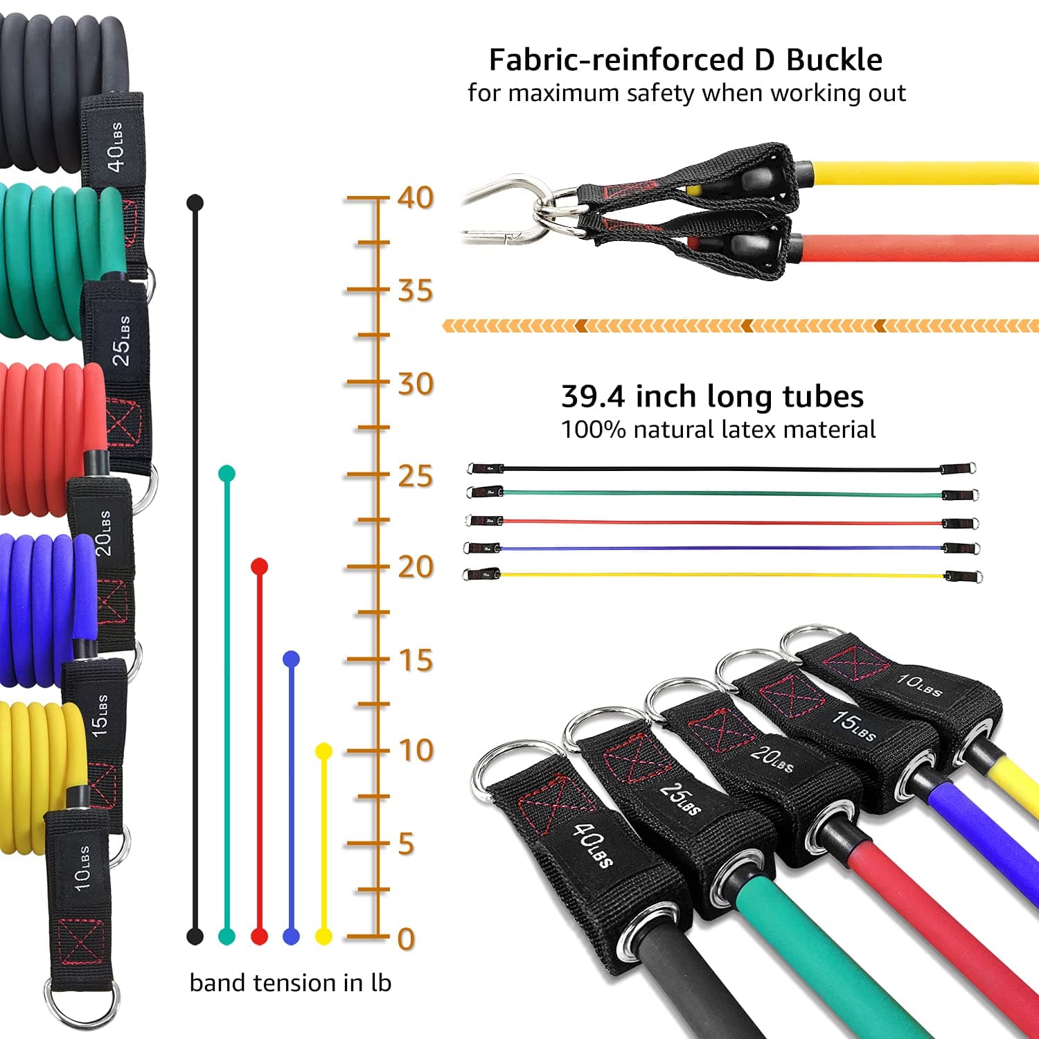 TheFitLife Exercise Resistance Bands with Handles – Bild 7