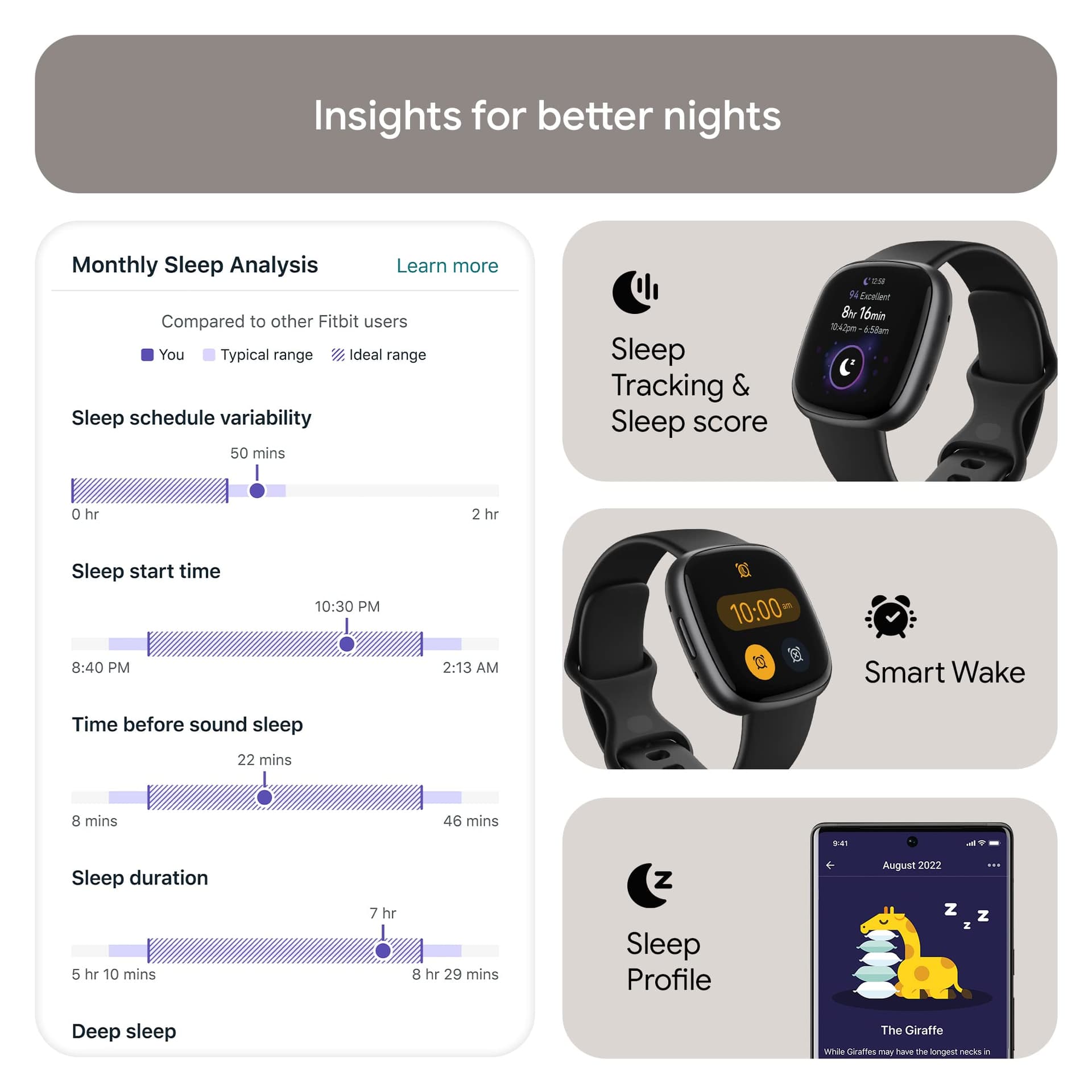 Fitbit Versa 4 Fitness Smartwatch with Daily Readiness – Bild 3