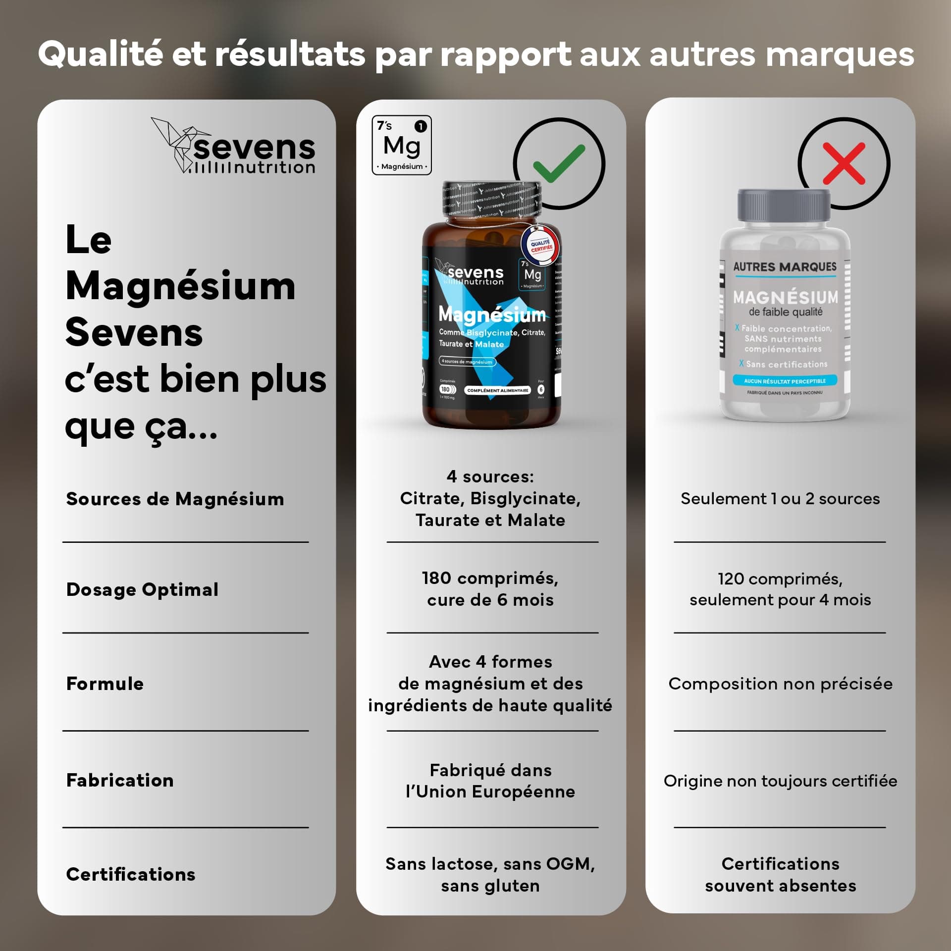 SEVENS NUTRITION Magnésium Bisglycinate + Citrate – Bild 6