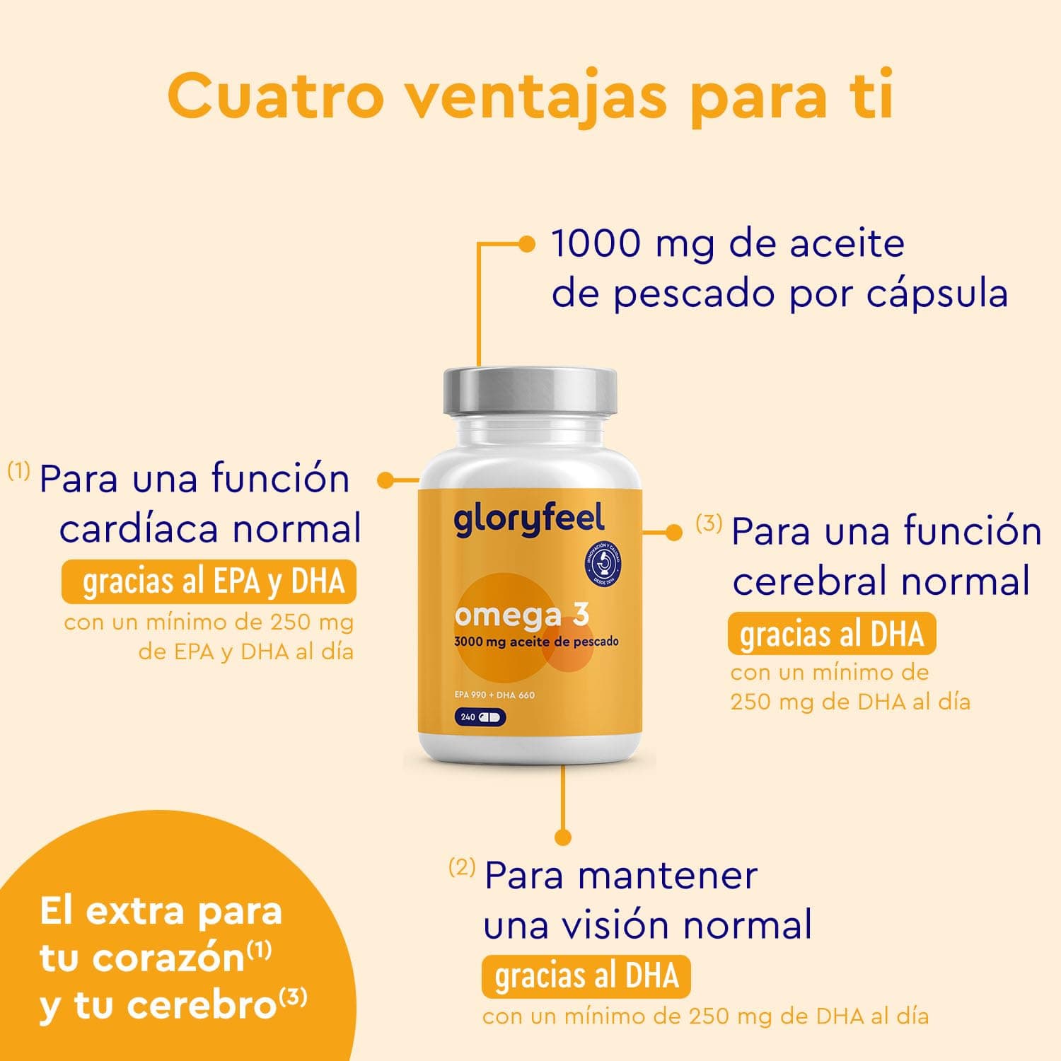 Gloryfeel Omega 3 ad Alto Dosaggio - Eletto PRODOTTO DELL'ANNO 2025-3000 mg – Bild 3
