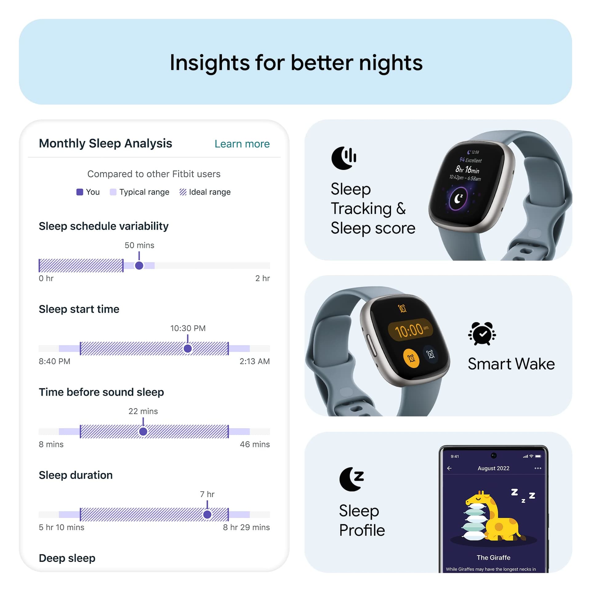 Fitbit Google Fitbit Versa 4 Fitness Smartwatch with Daily – Bild 3