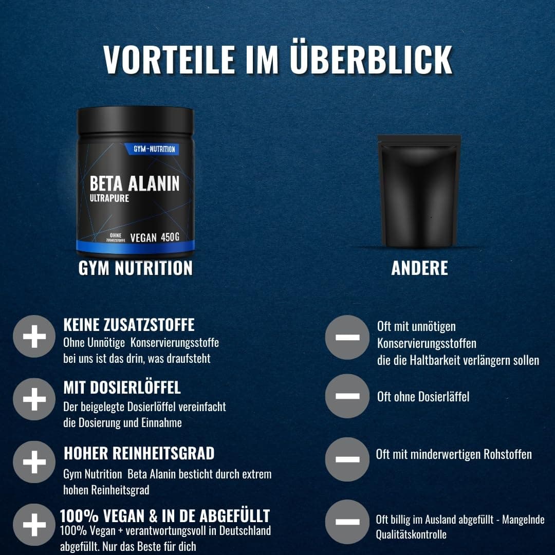 Gym Nutrition Beta Alanin Pulver 450g – Bild 6