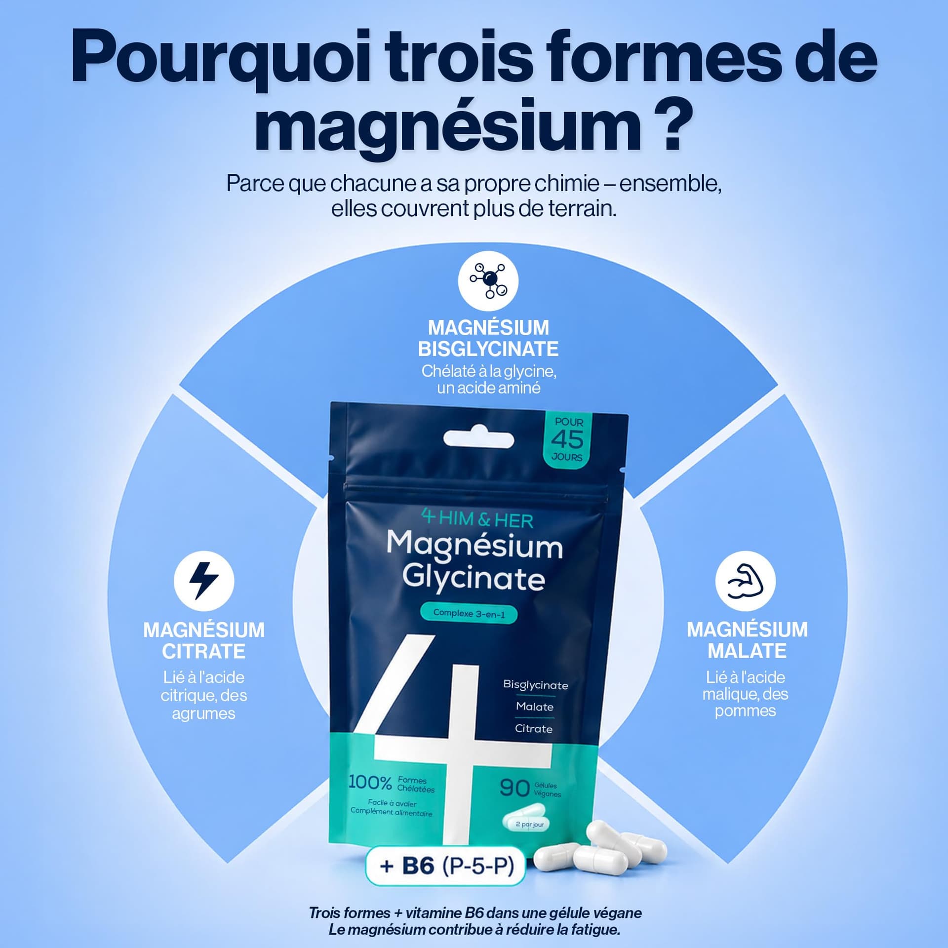 VM Sverige AB Magnesium Bisglycinate Complexe 3-en-1 G – Bild 6