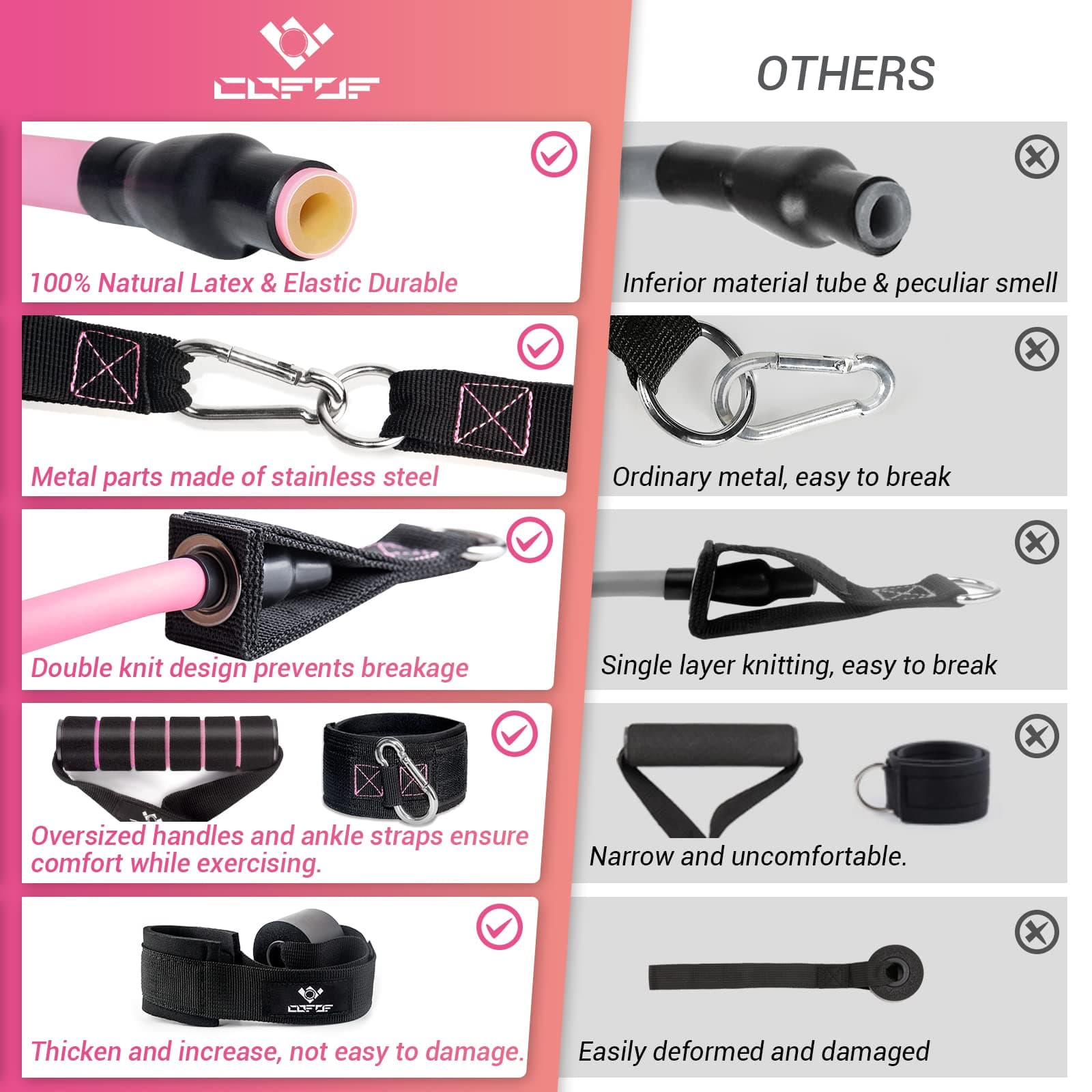 COFOF Resistance Bands with Handles for Women – Bild 3