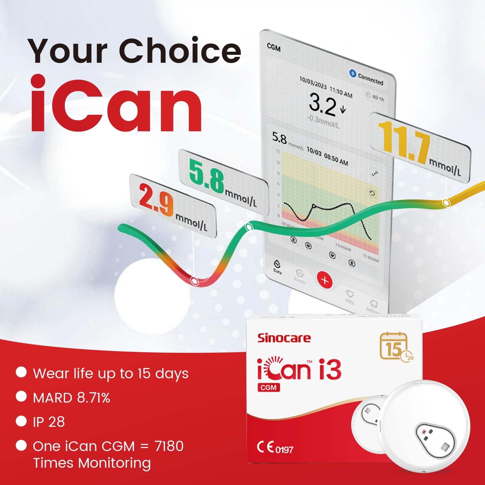 sinocare iCan CGM – Bild 2
