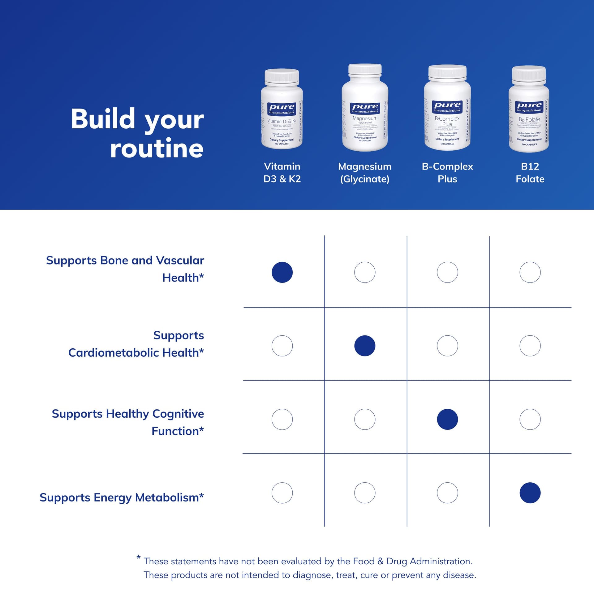 Pure Encapsulations Vitamin D3 & K2 – Bild 6