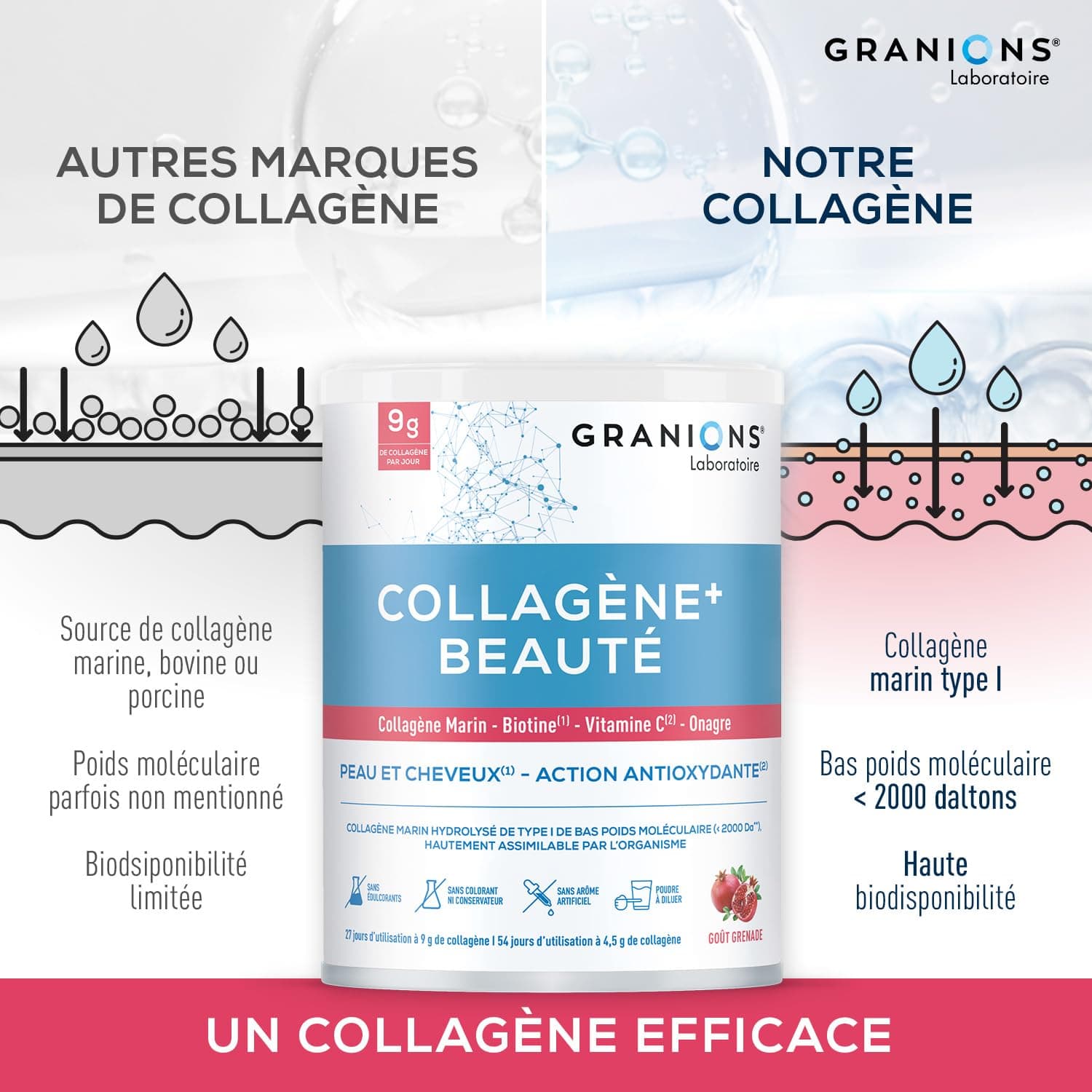 Granions COLLAGENE +BEAUTE -GRANIONS Collagène N°1 en Pharmacies – Bild 4
