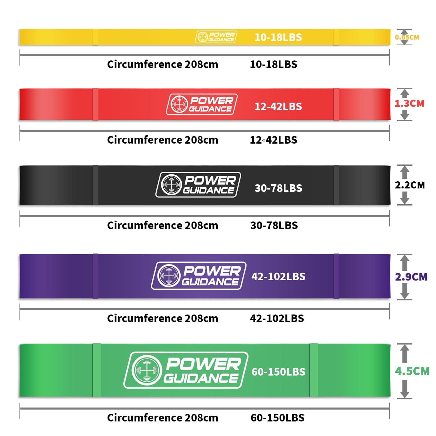 POWER GUIDANCE Resistance Bands,Widerstandsbänder für – Bild 3