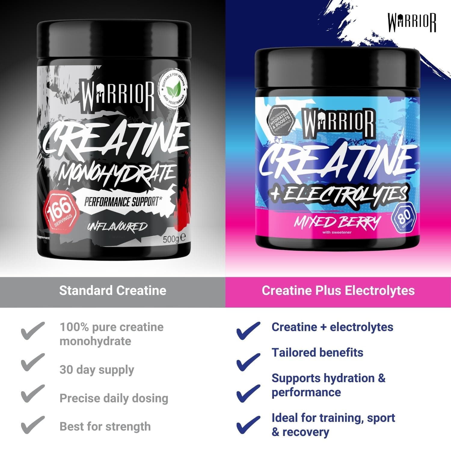 Warrior Creatine Monohydrate Powder 500g – Bild 6