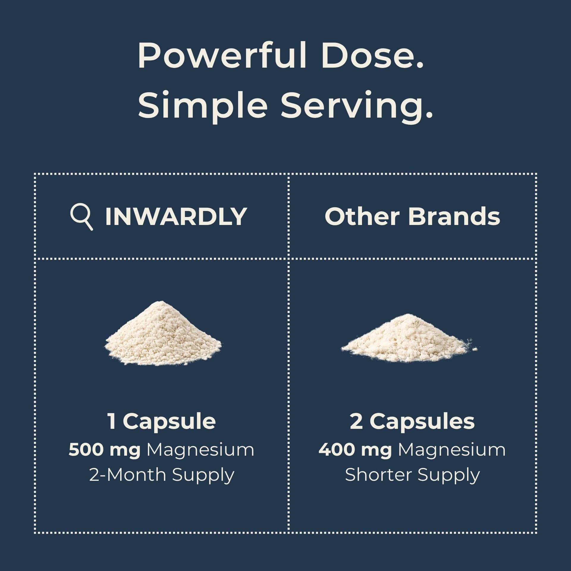 inwardly Magnesium Glycinate 500mg (as TRAACS Bisglycinate) – Bild 3