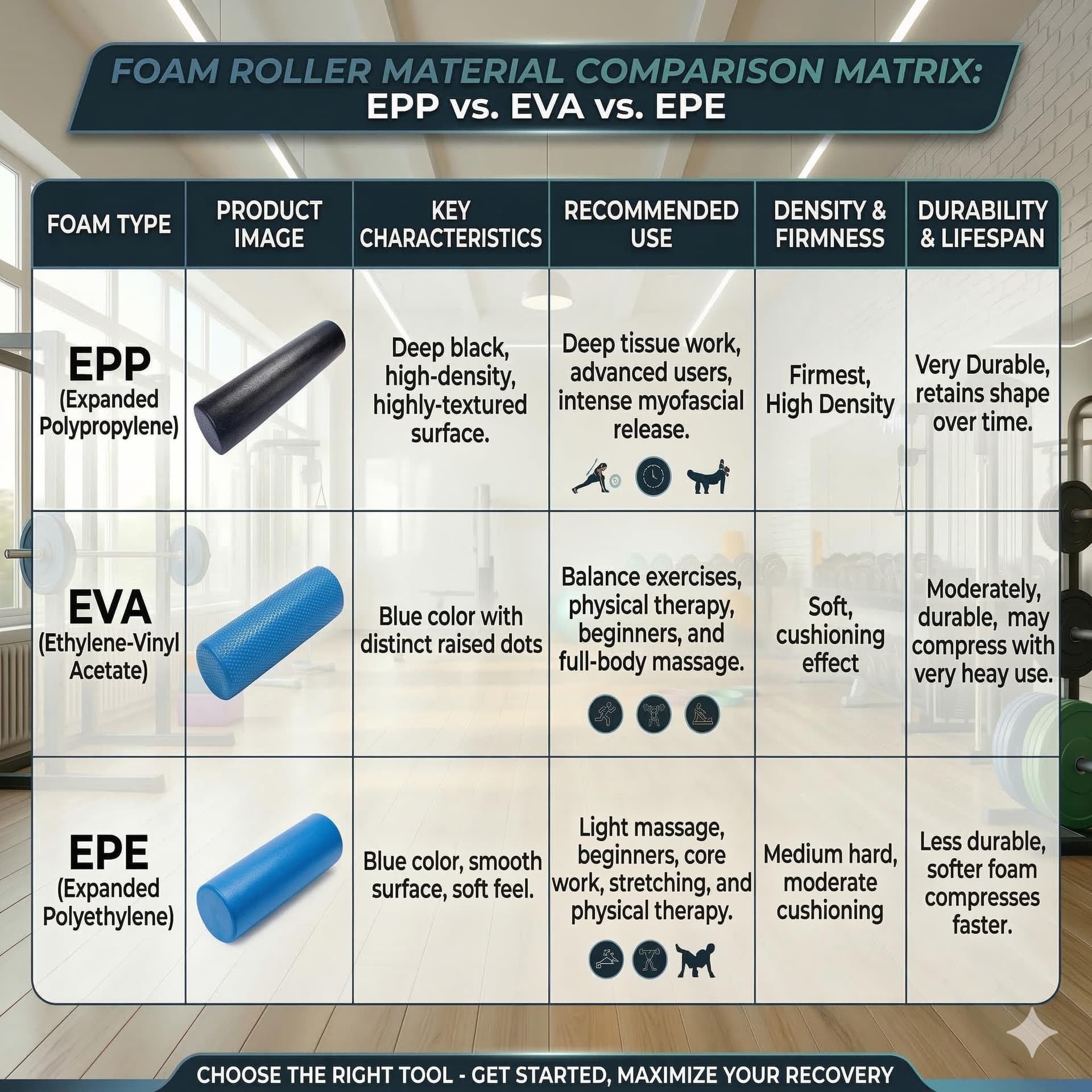 KUNOVA High Density EPP Extra Firm Foam Roller for Muscle – Bild 5