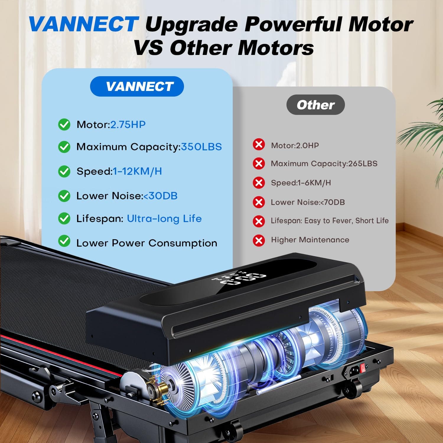vannect 6 in 1 Folding Treadmill with 1-12KM/H – Bild 3