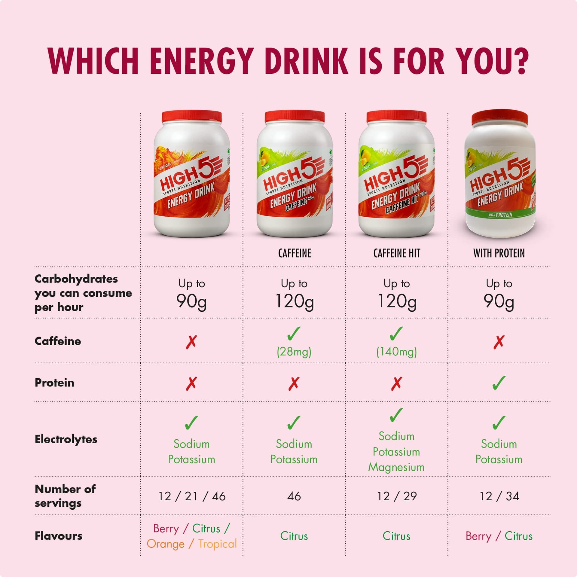 HIGH5 Energy Drink – Bild 3