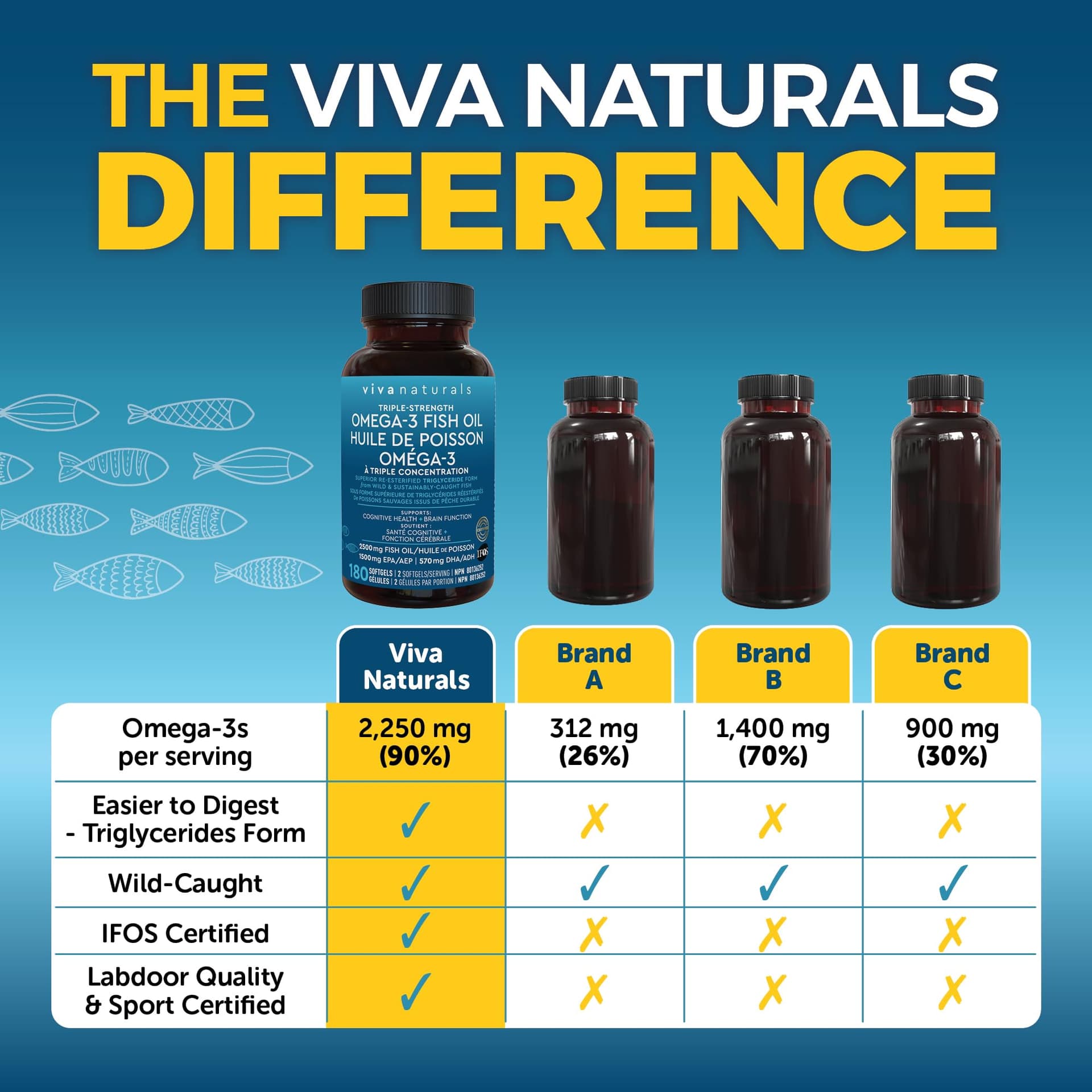 Viva Naturals Fish Oil Omega 3 Supplements – 2500 mg – Bild 6